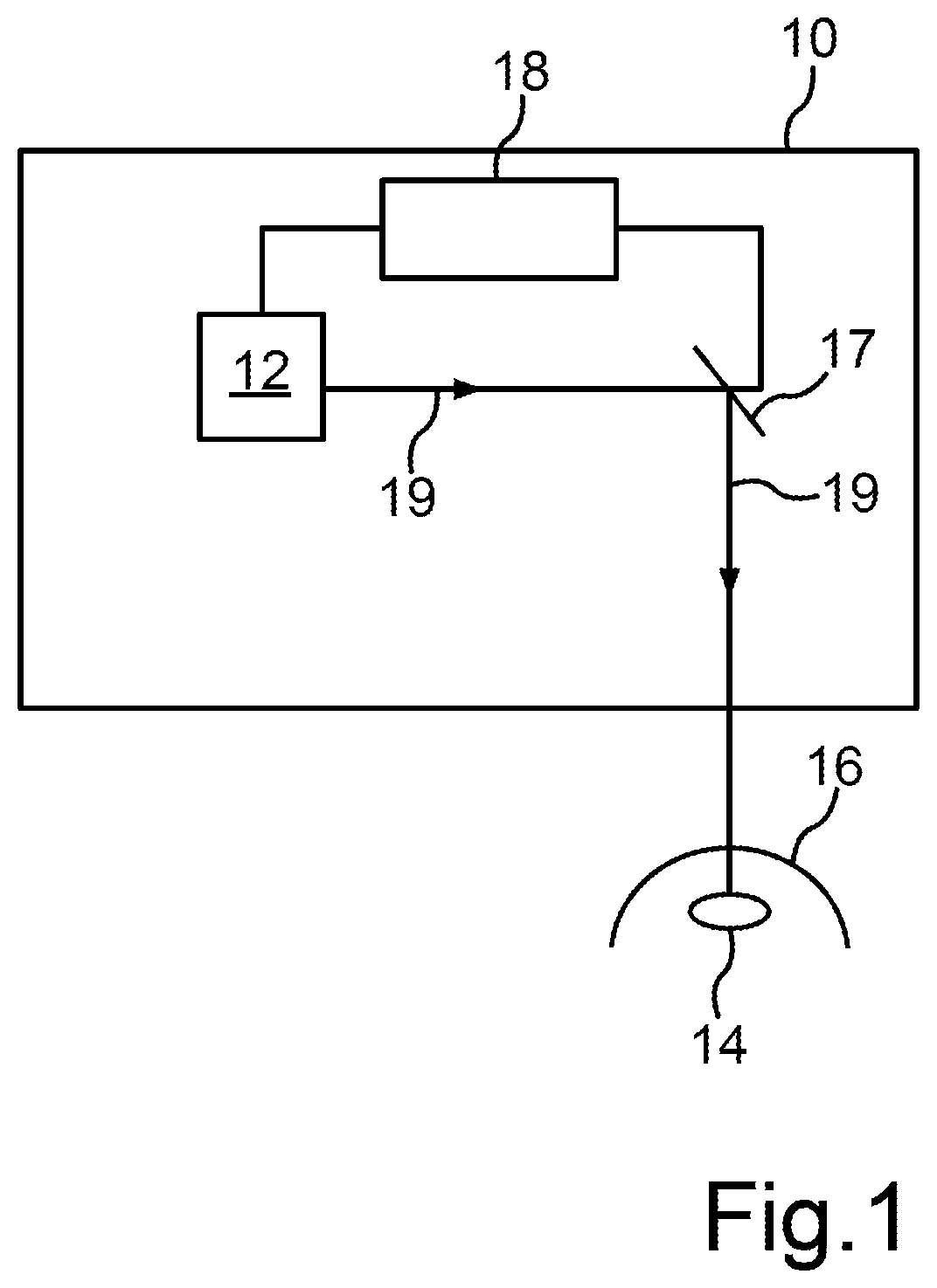 Patent US12396888 — Method for providing control data of an eye surgical laser of a treatment apparatus based on a patient-specific parameter set; control device as well as treatment apparatus — Figure 1