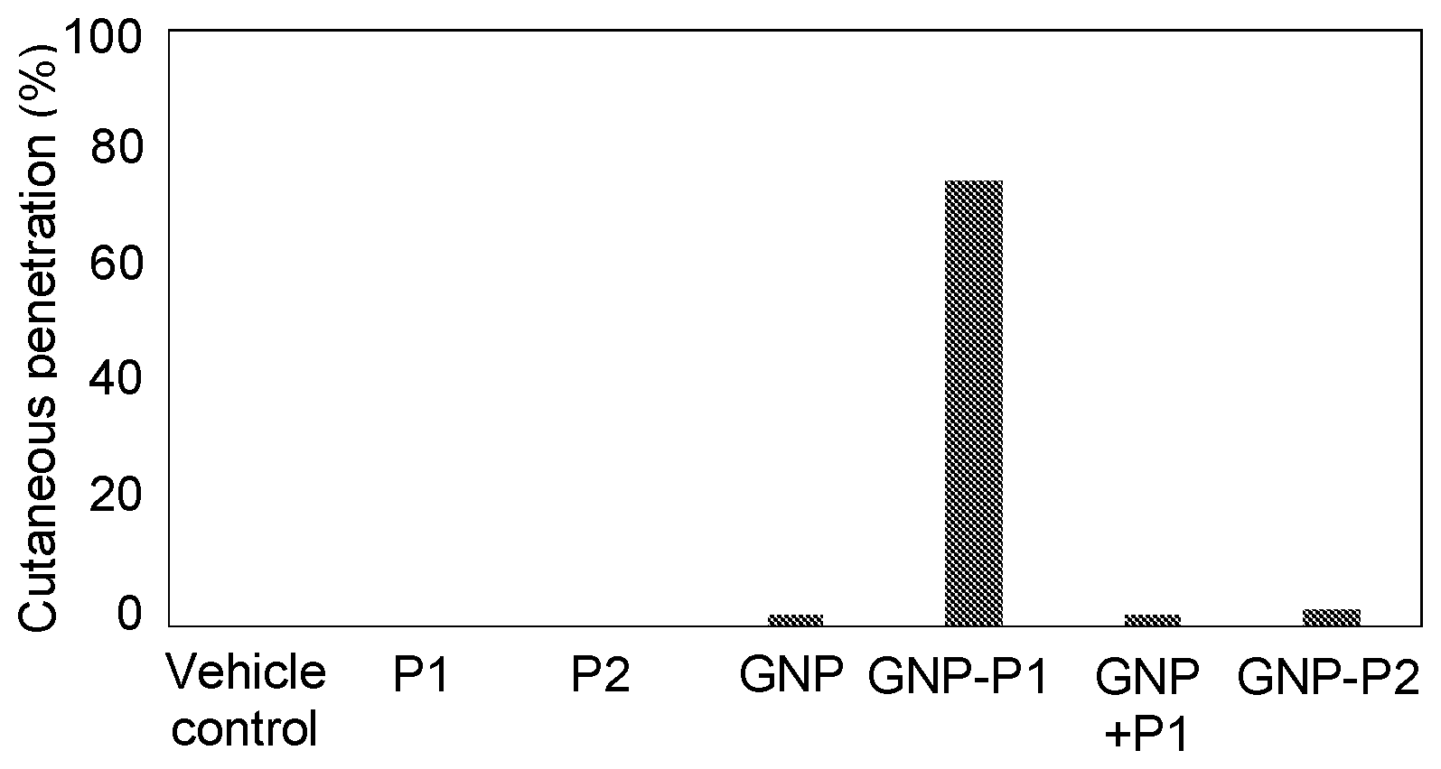 Patent US12396932 — Gold and palmitoyl pentapeptide-4 nanoparticles — Figure 1