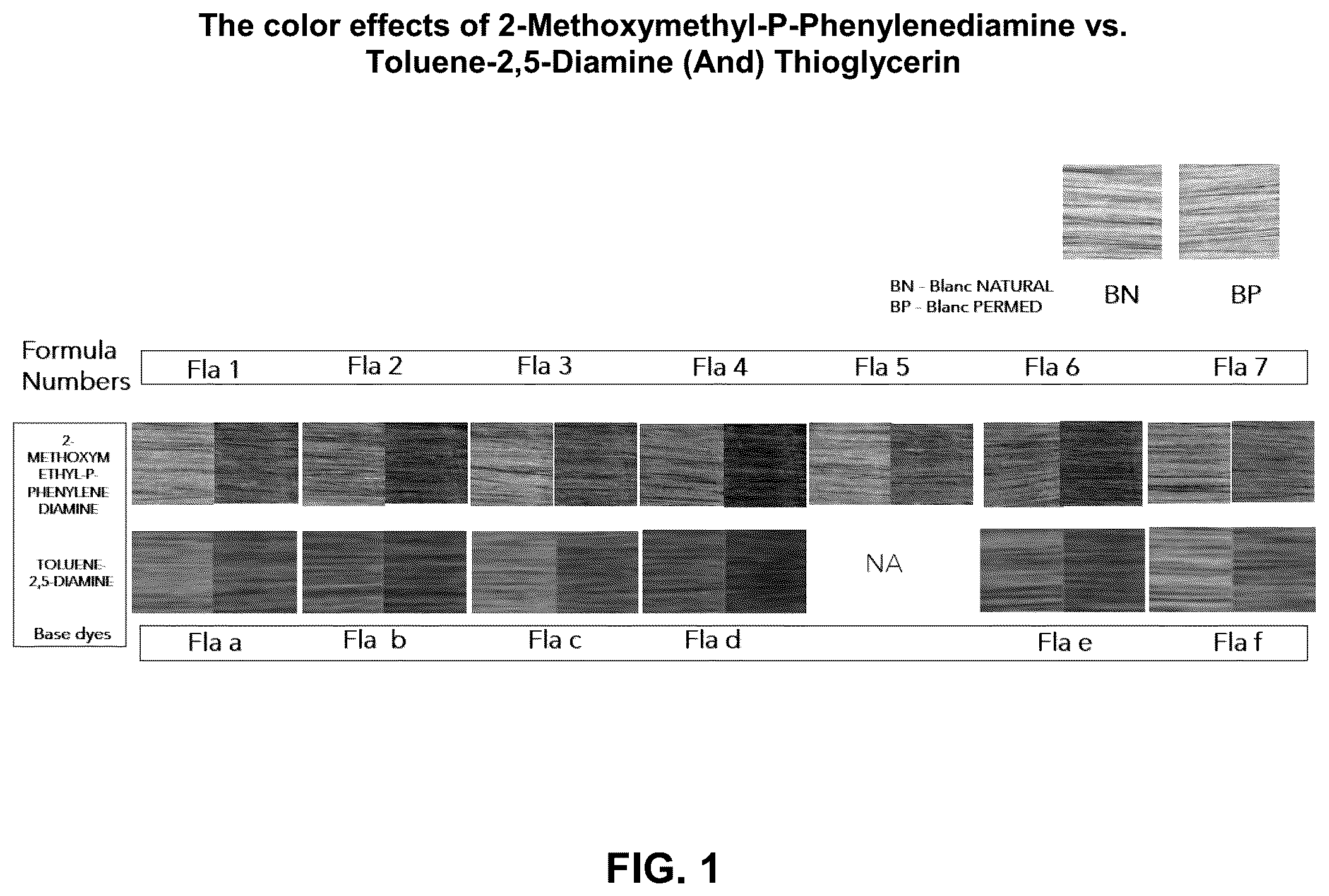 Patent US12396938 Figure 1 – Compositions and methods for coloring hair