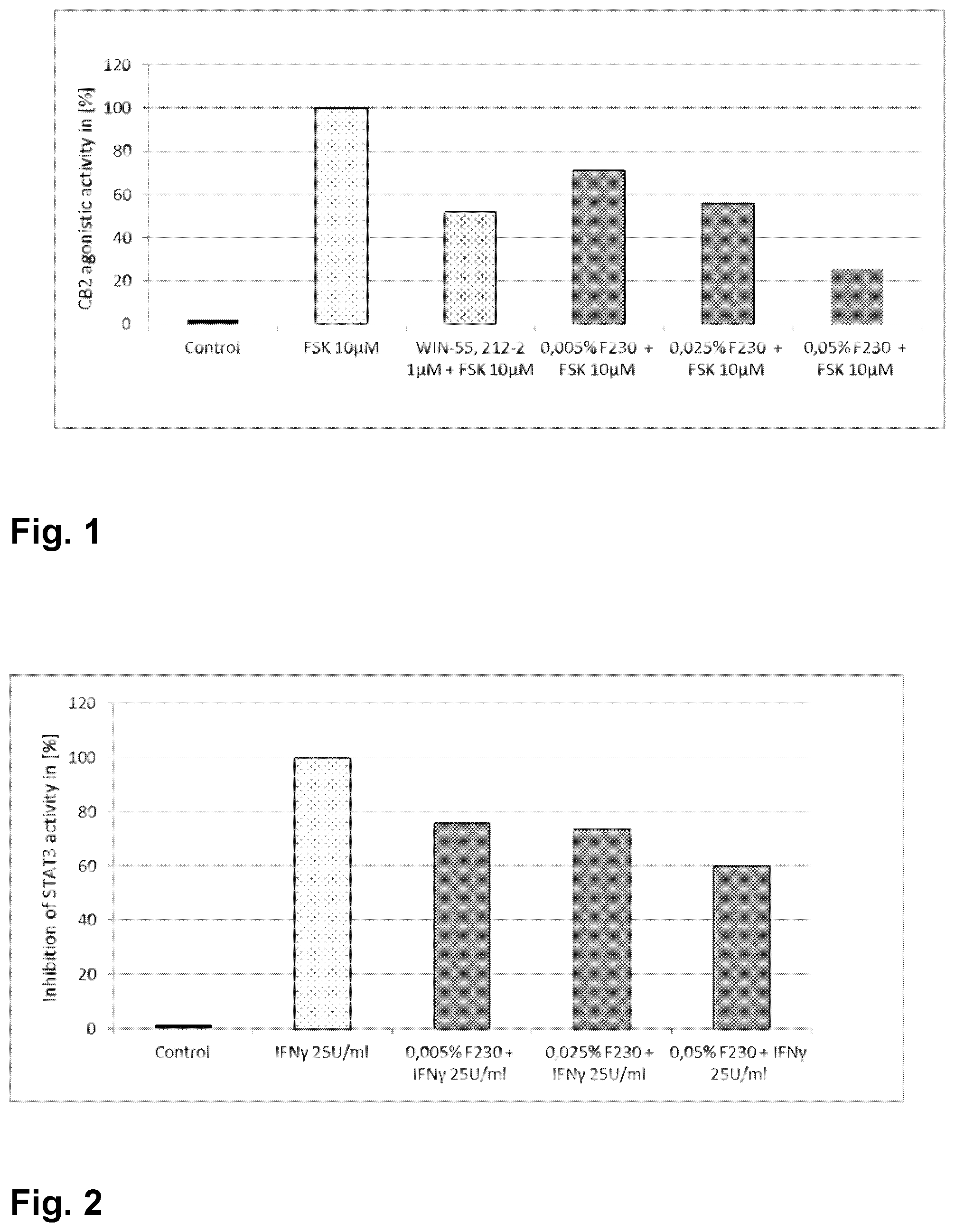 Patent US12396942 Figure 1 – Seed extract of Annona cherimola