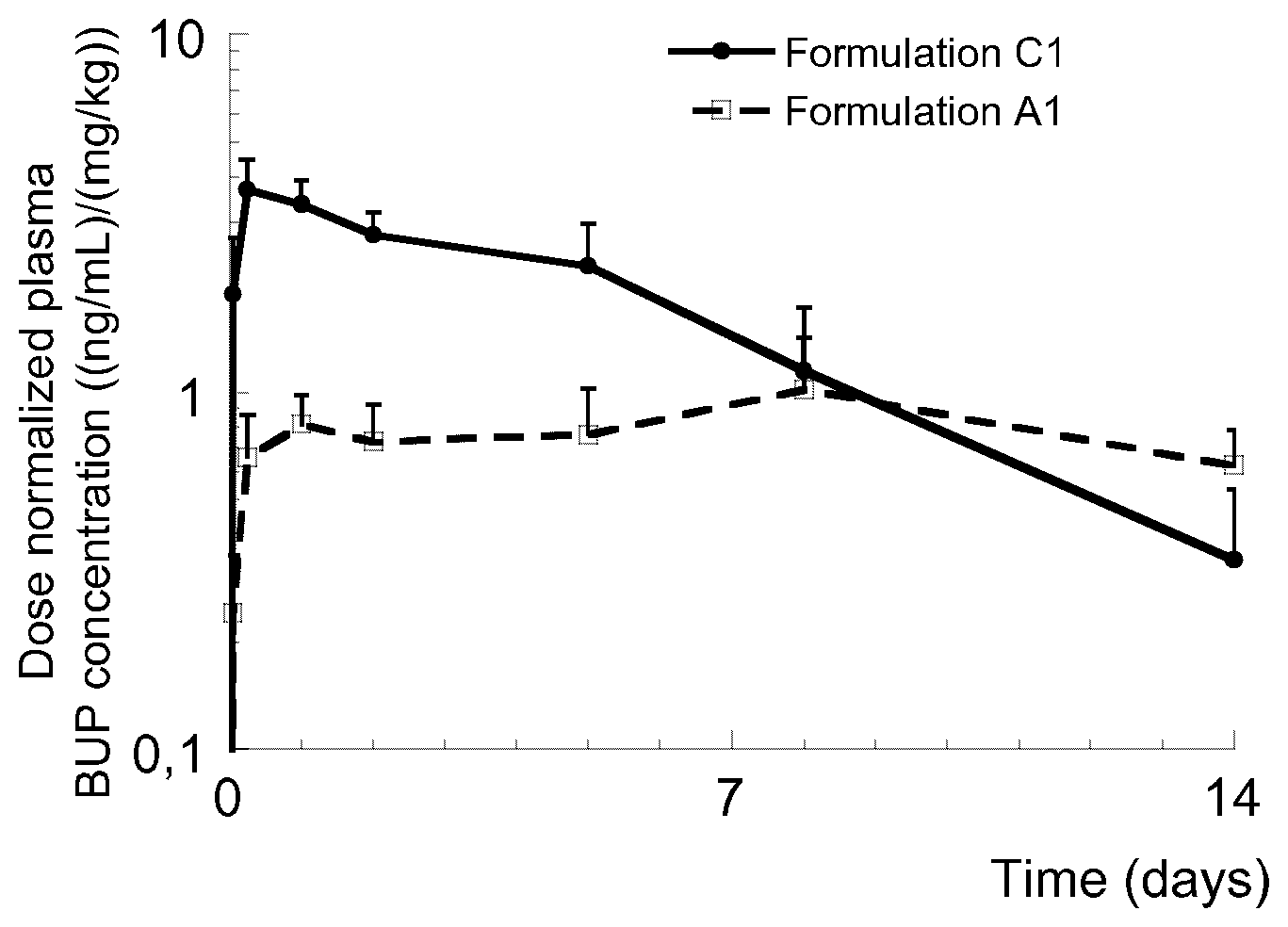 Patent US12396944 — Injectable buprenorphine formulation — Figure 1
