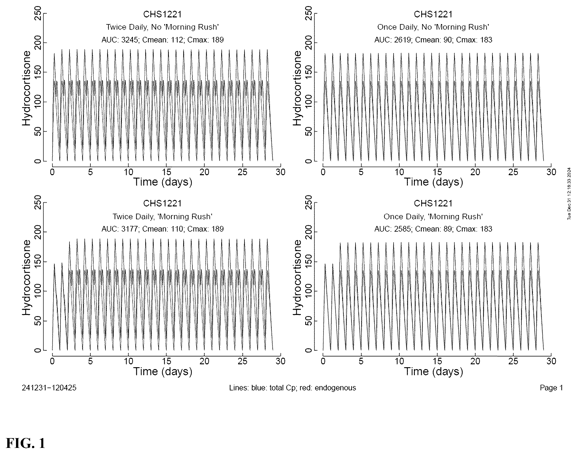 Patent US12396946 Figure 1 – Methods of treating gastrointestinal diseases and disorders