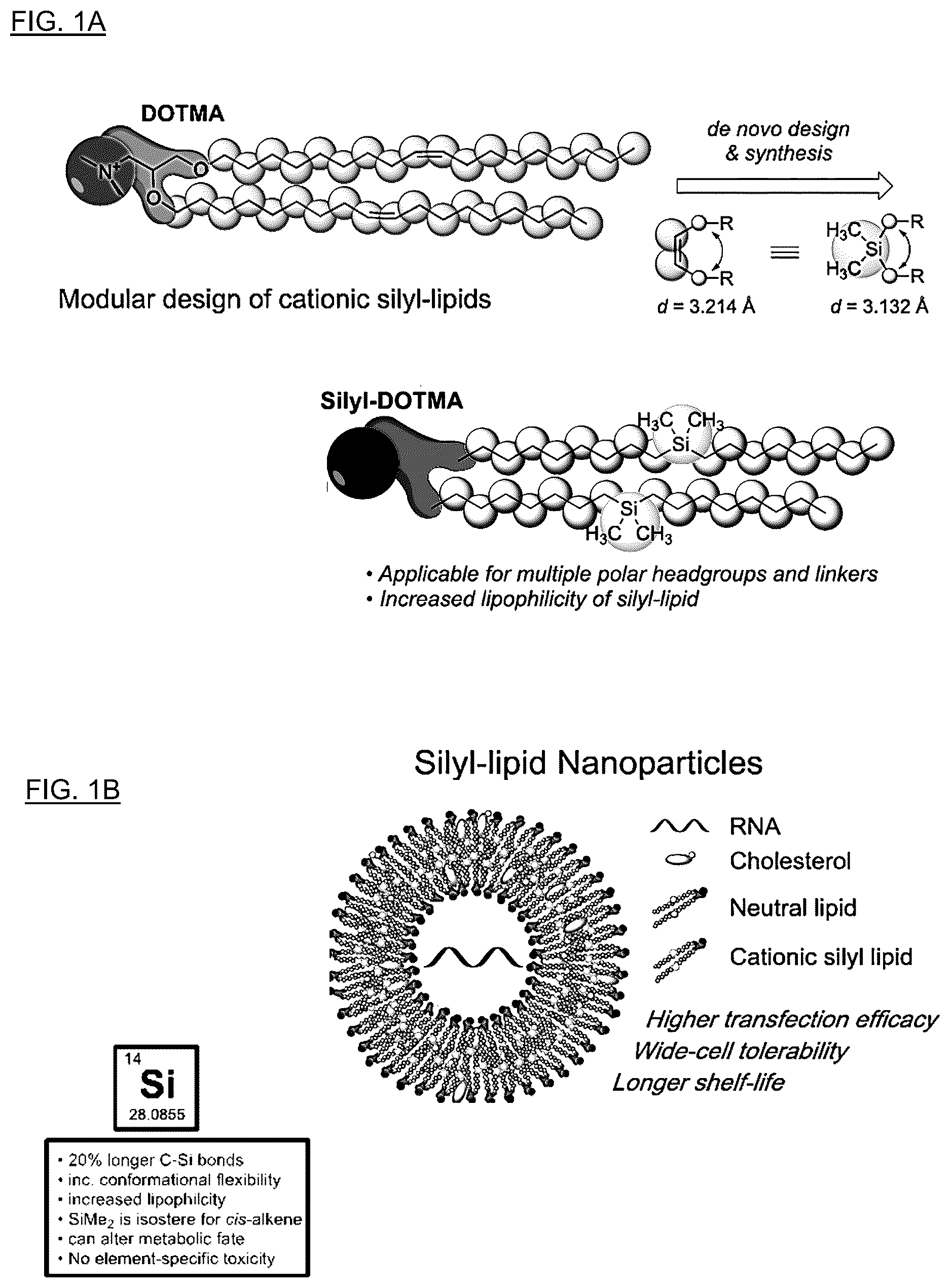 Patent US12396949 — Technology for improving properties of lipid nanoparticles using lipids in which cis-unsaturated bonds are substituted with a silicon atom — Figure 1