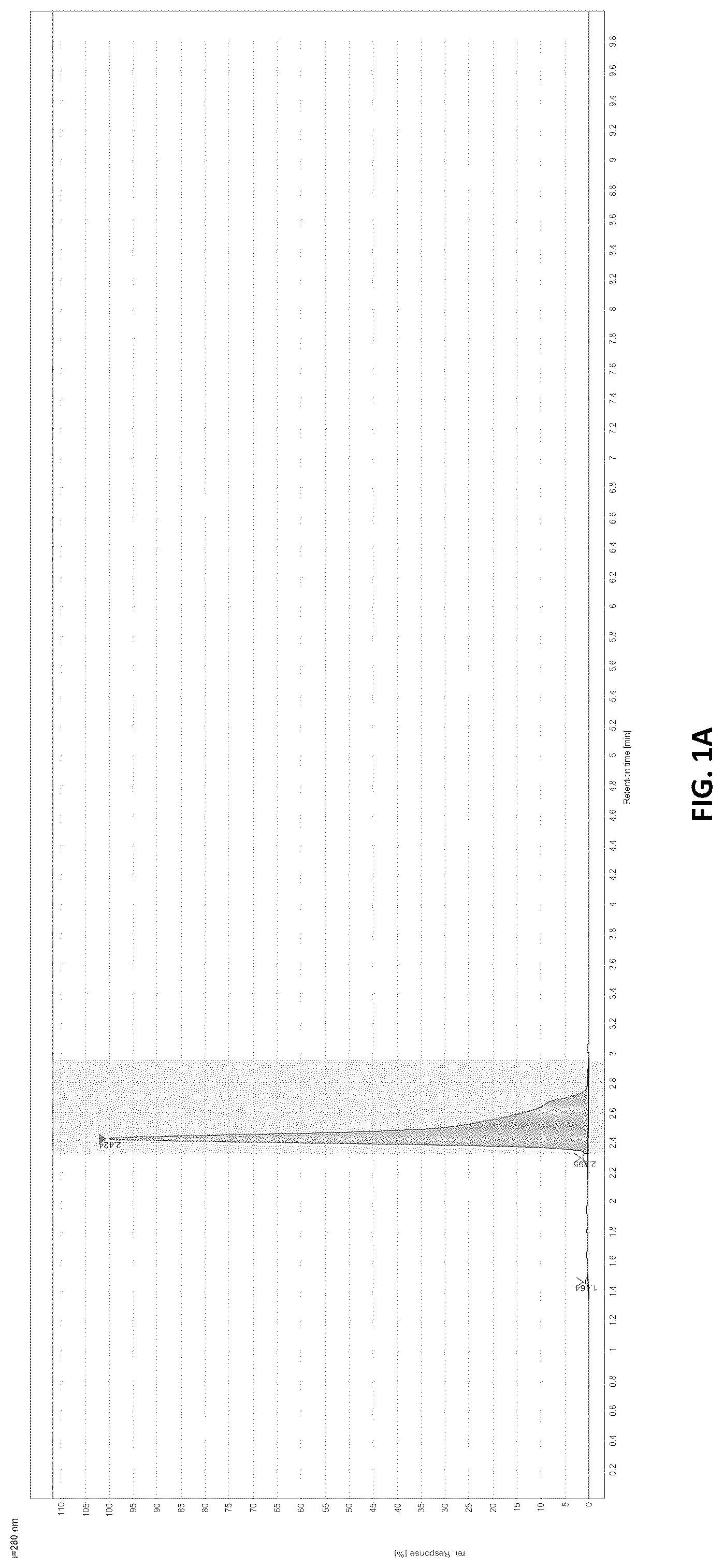 Patent US12396951 — Prevention of local tumor recurrence following surgery using sustainedand/or delayed release of medicaments contained in micro-particles — Figure 1
