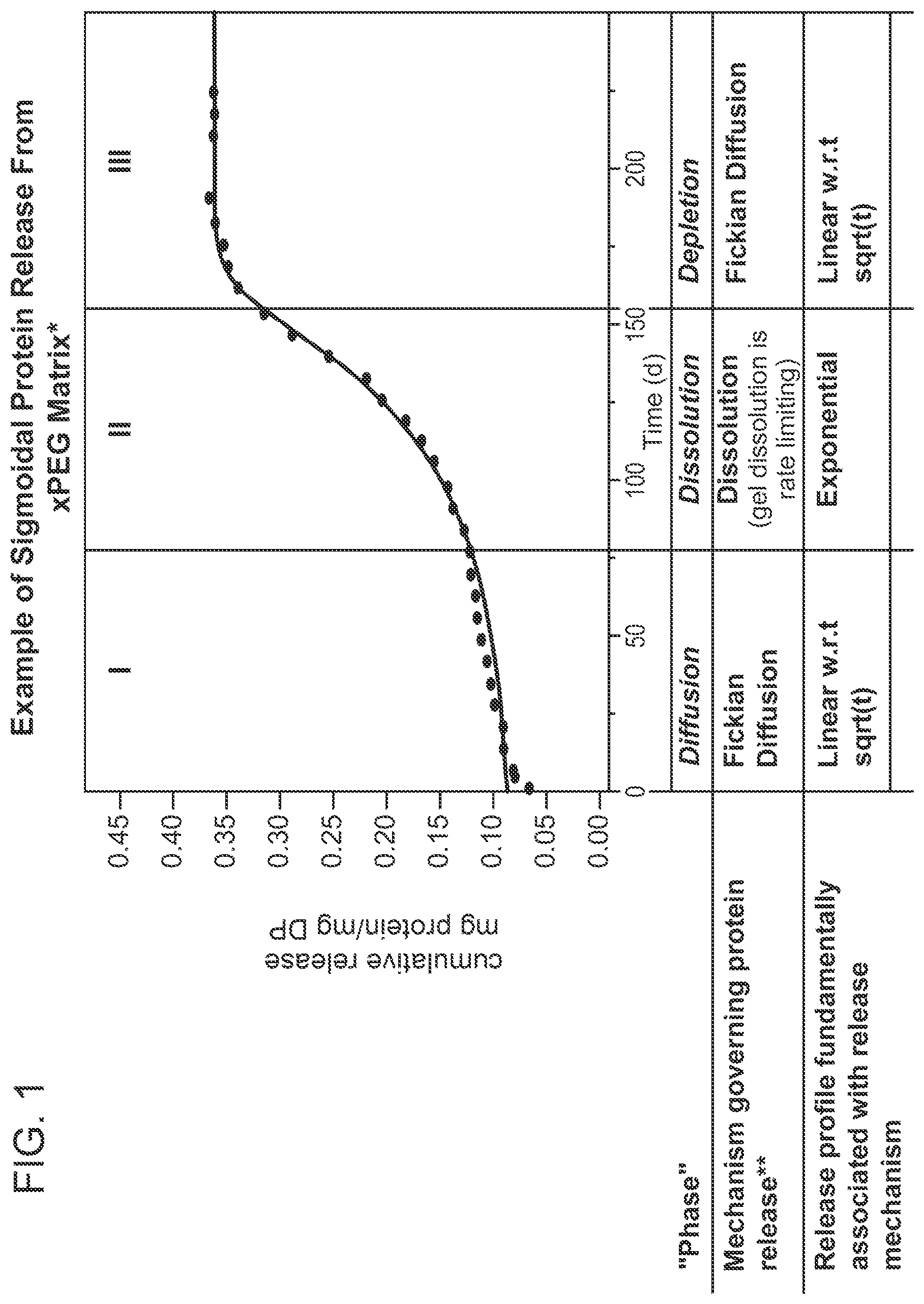 Patent US12396952 — Tuning of release kinetics in hydrogels — Figure 1