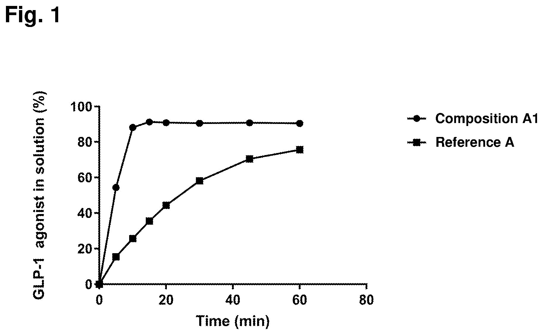 Patent US12396953 — Solid compositions comprising a GLP-1 agonist and a salt of N-(8-(2-hydroxybenzoyl)amino)caprylic acid — Figure 1