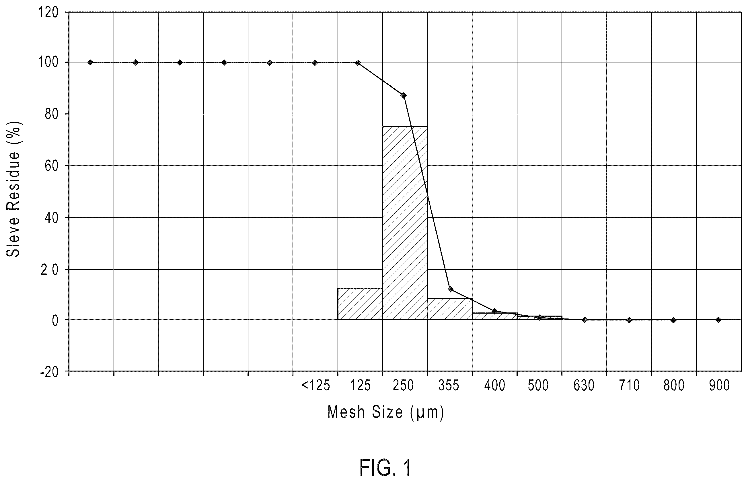 Patent US12396956 — Modified release compositions of a gamma-hydroxybutyric acid derivative — Figure 1
