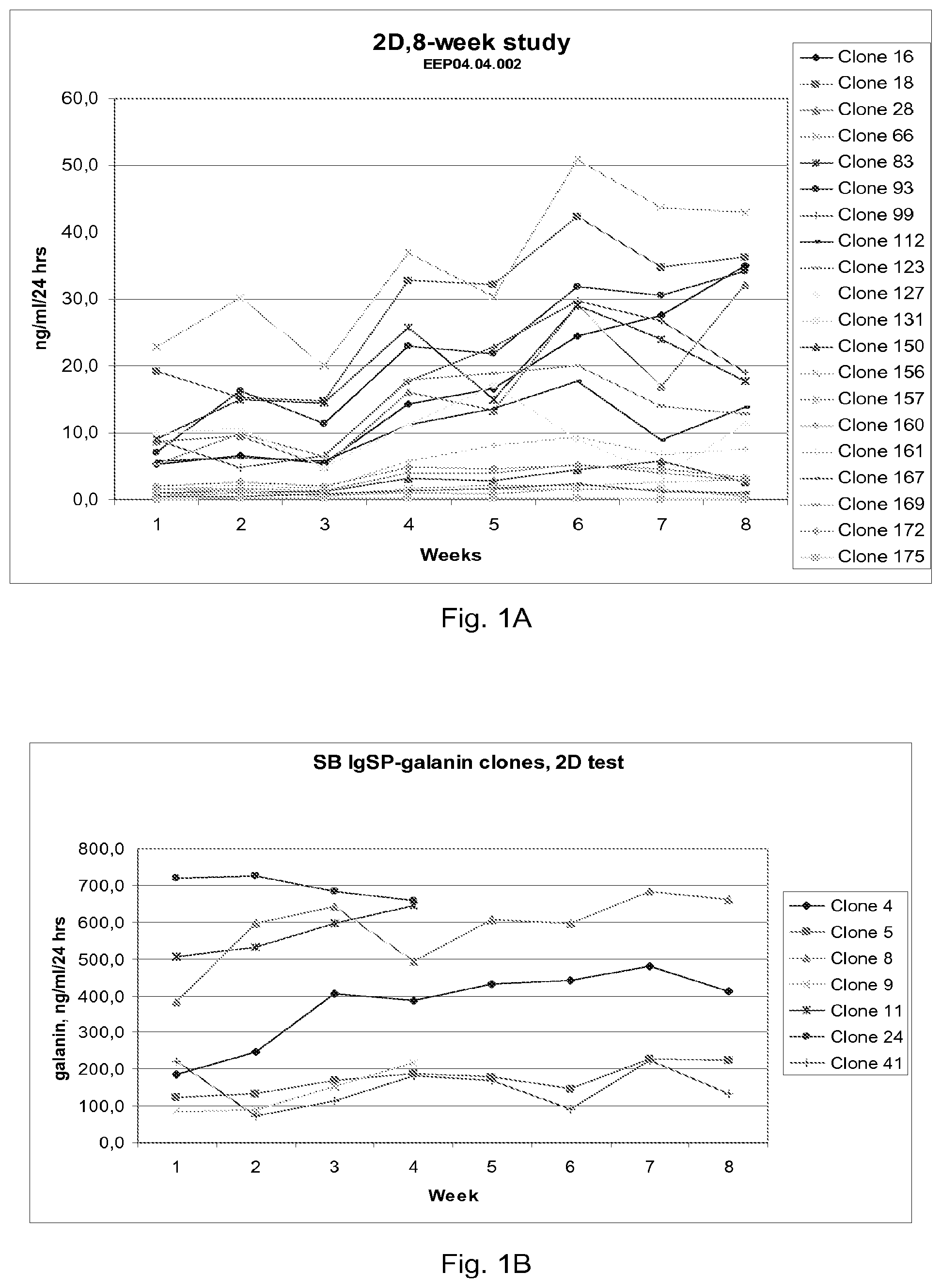 Patent US12396957 — Cell lines and their use in encapsulated cell biodelivery — Figure 1