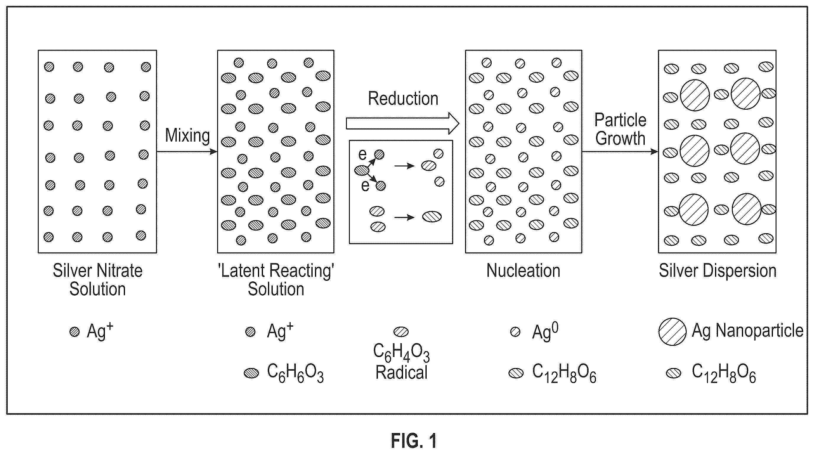 Patent US12396960 — Stable dispersions of silver nanoparticles and methods of preparation thereof — Figure 1