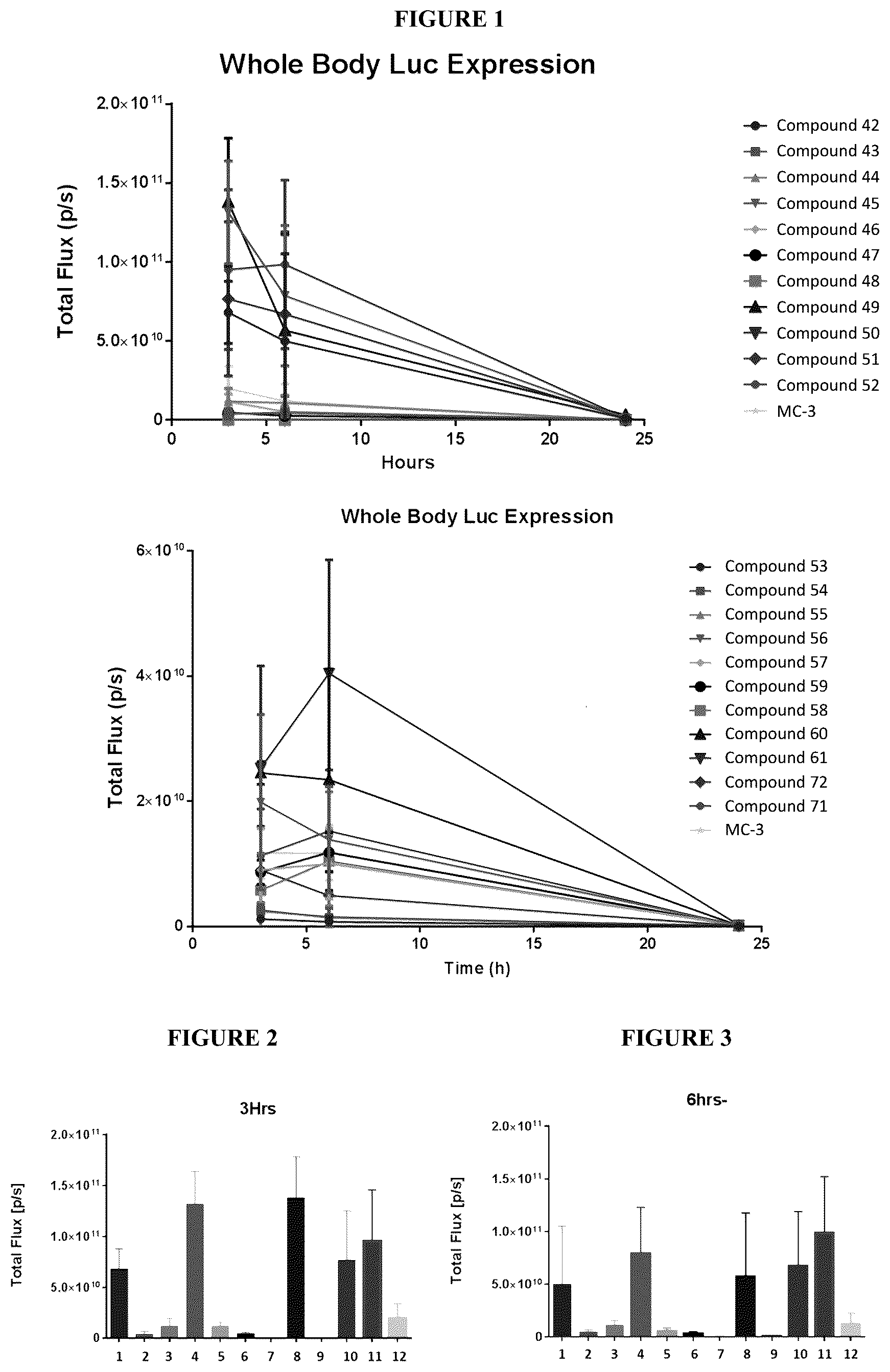 Patent US12396961 Figure 1 – Compounds and compositions for intracellular delivery of agents