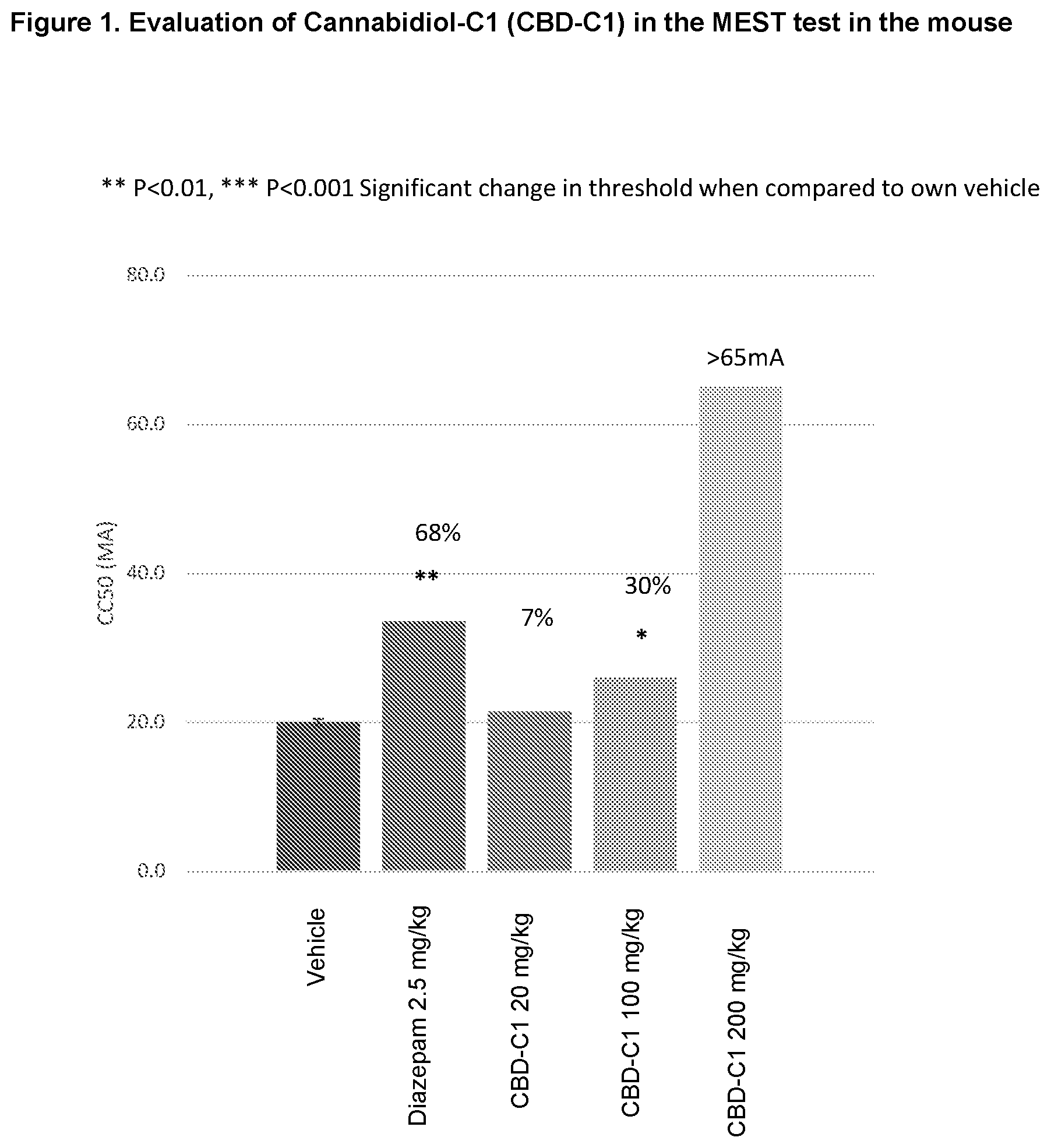 Patent US12396963 — Cannabidiol-type cannabinoid compound — Figure 1