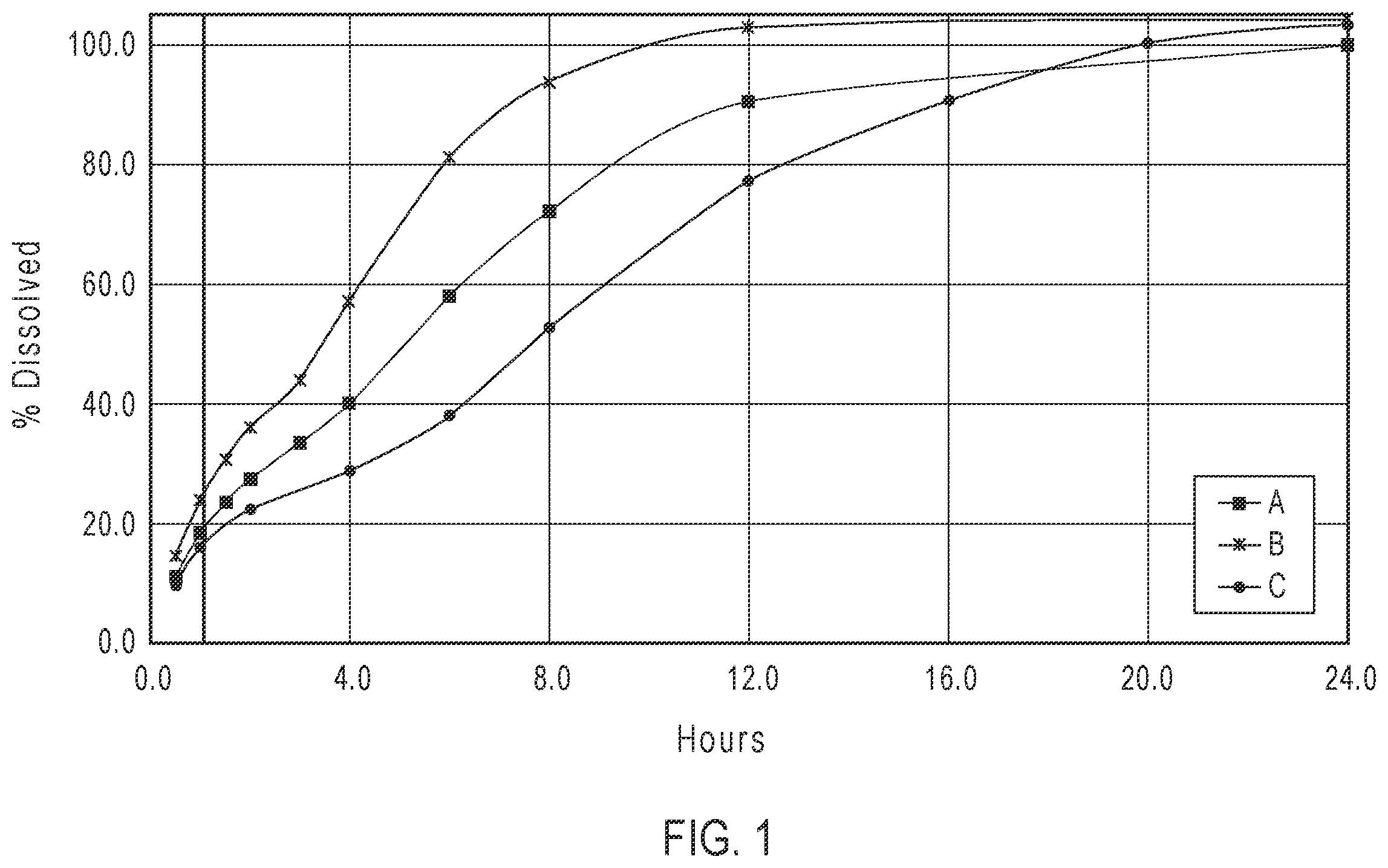 Patent US12396966 — Pharmaceutical compositions and oral dosage forms of ketamine derivatives — Figure 1
