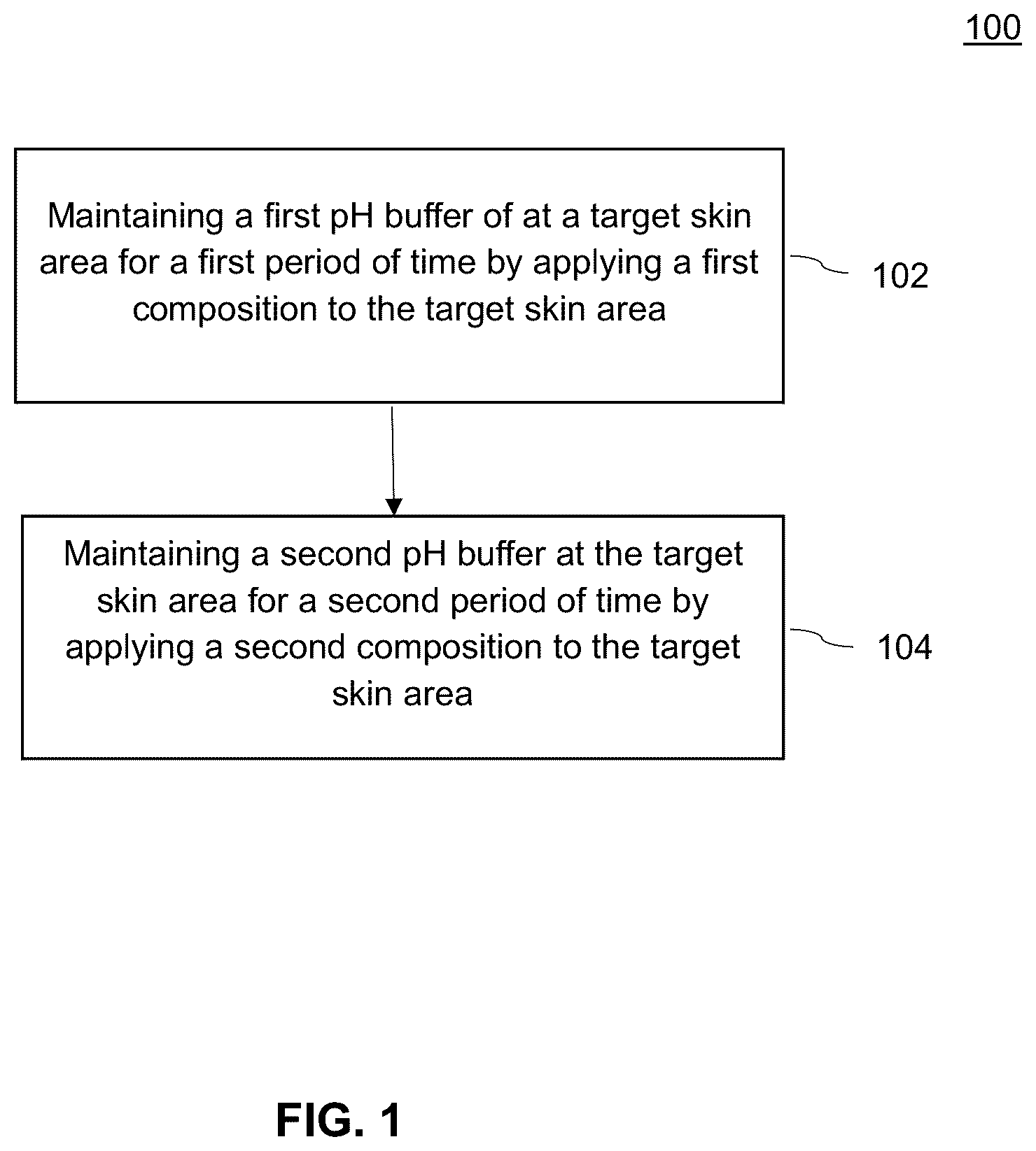 Patent US12396973 — Methods and chemical compositions for treating skin conditions by providing long lasting skin PH control for improving skin barrier function — Figure 1