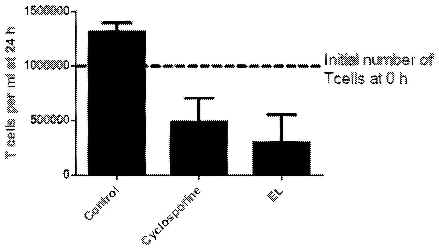 Patent US12396976 — Formulations having anti-inflammatory activity and antimicrobial activity against gram-positive bacteria — Figure 1
