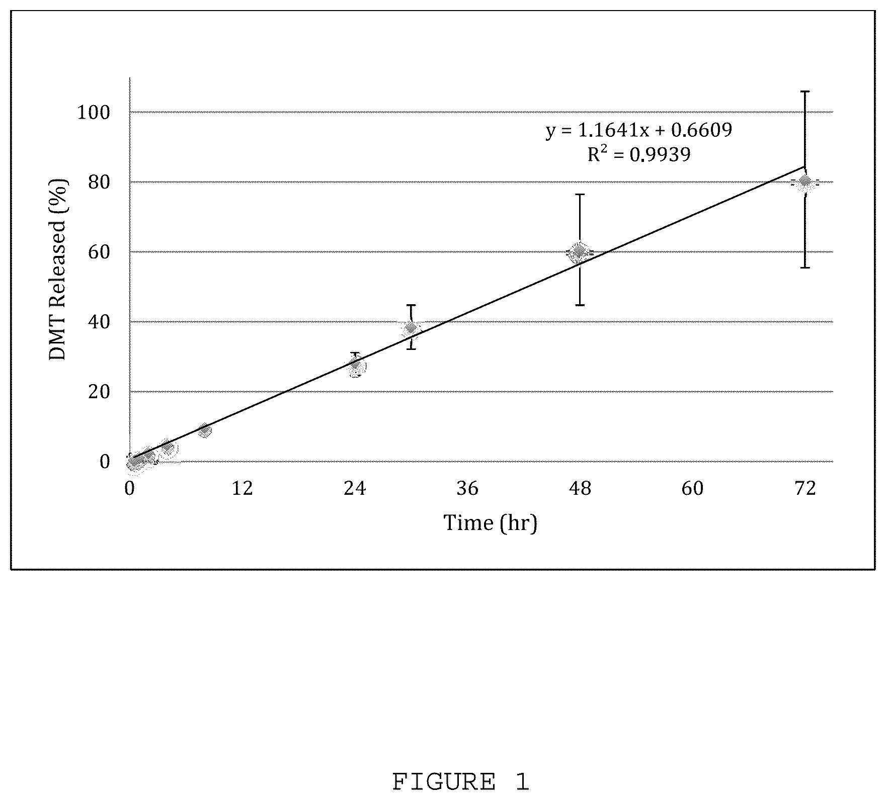 Patent US12396982 — Compositions of matter and pharmaceutical compositions — Figure 1