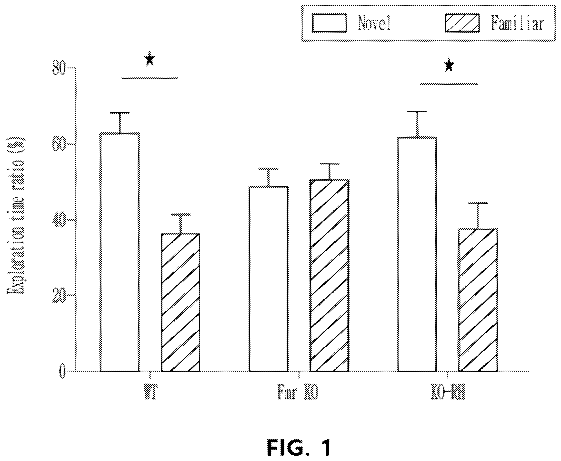 Patent US12396983 Figure 1 – Composition comprising rilmenidine compound as active ingredient for treatment of fragile X syndrome or related developmental disability