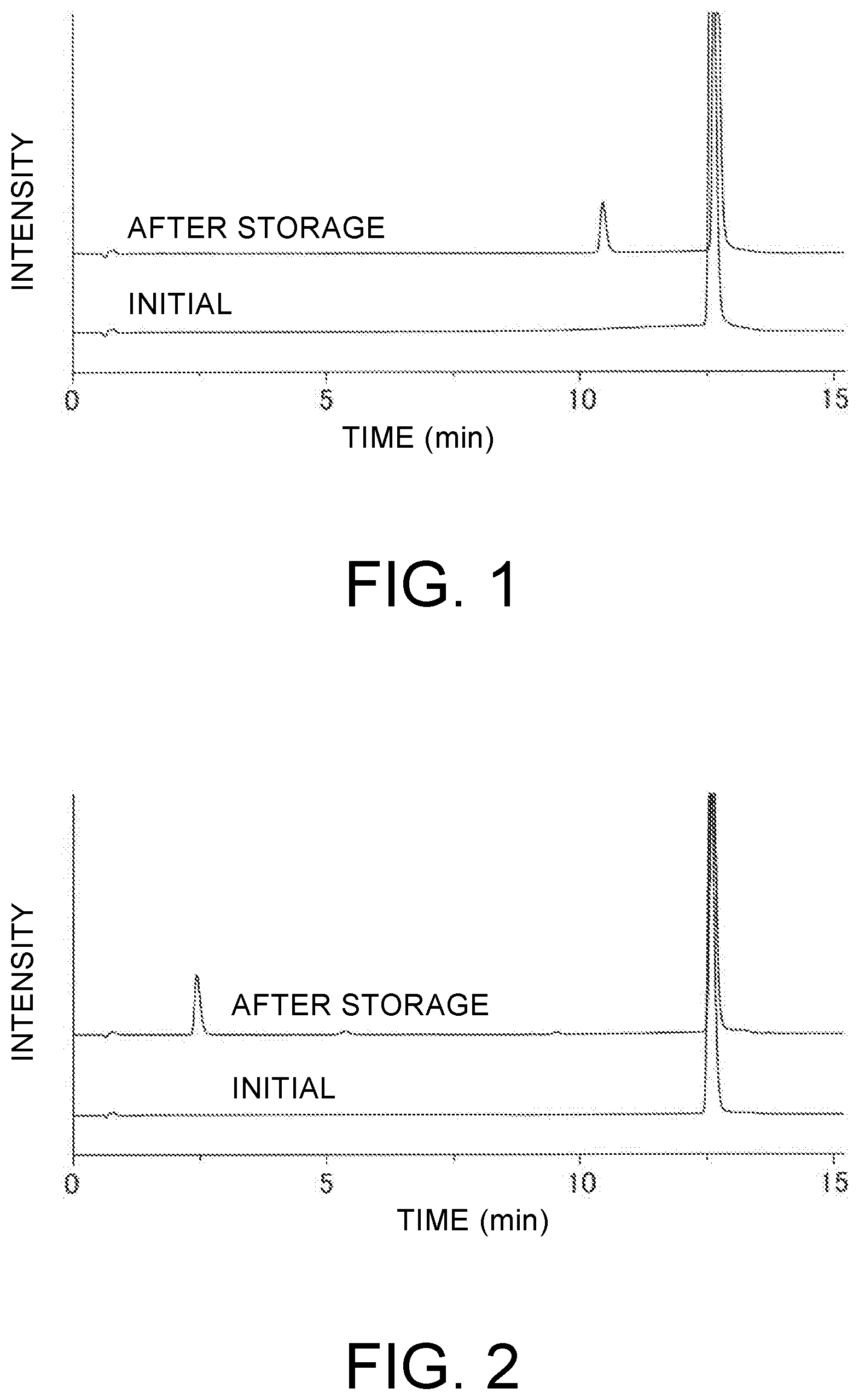 Patent US12396987 — Pharmaceutical composition with excellent storage stability — Figure 1