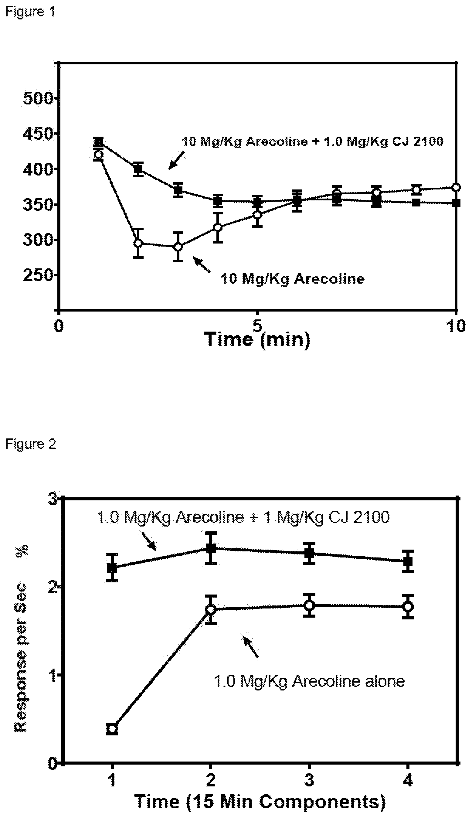 Patent US12396988 — Methods of using muscarinic antagonists in the treatment of depression — Figure 1