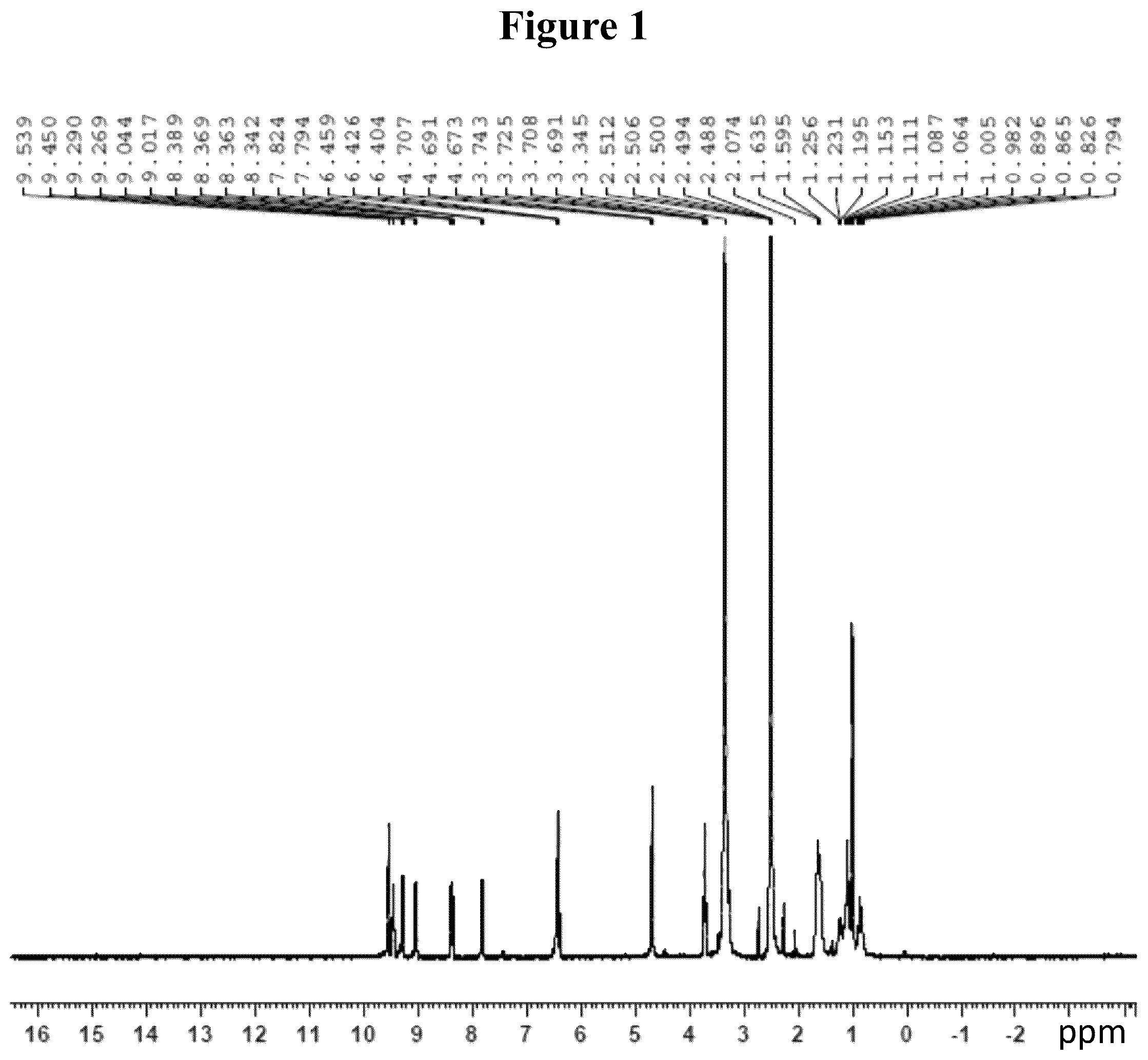 Patent US12396989 — Nicorandil derivatives — Figure 1