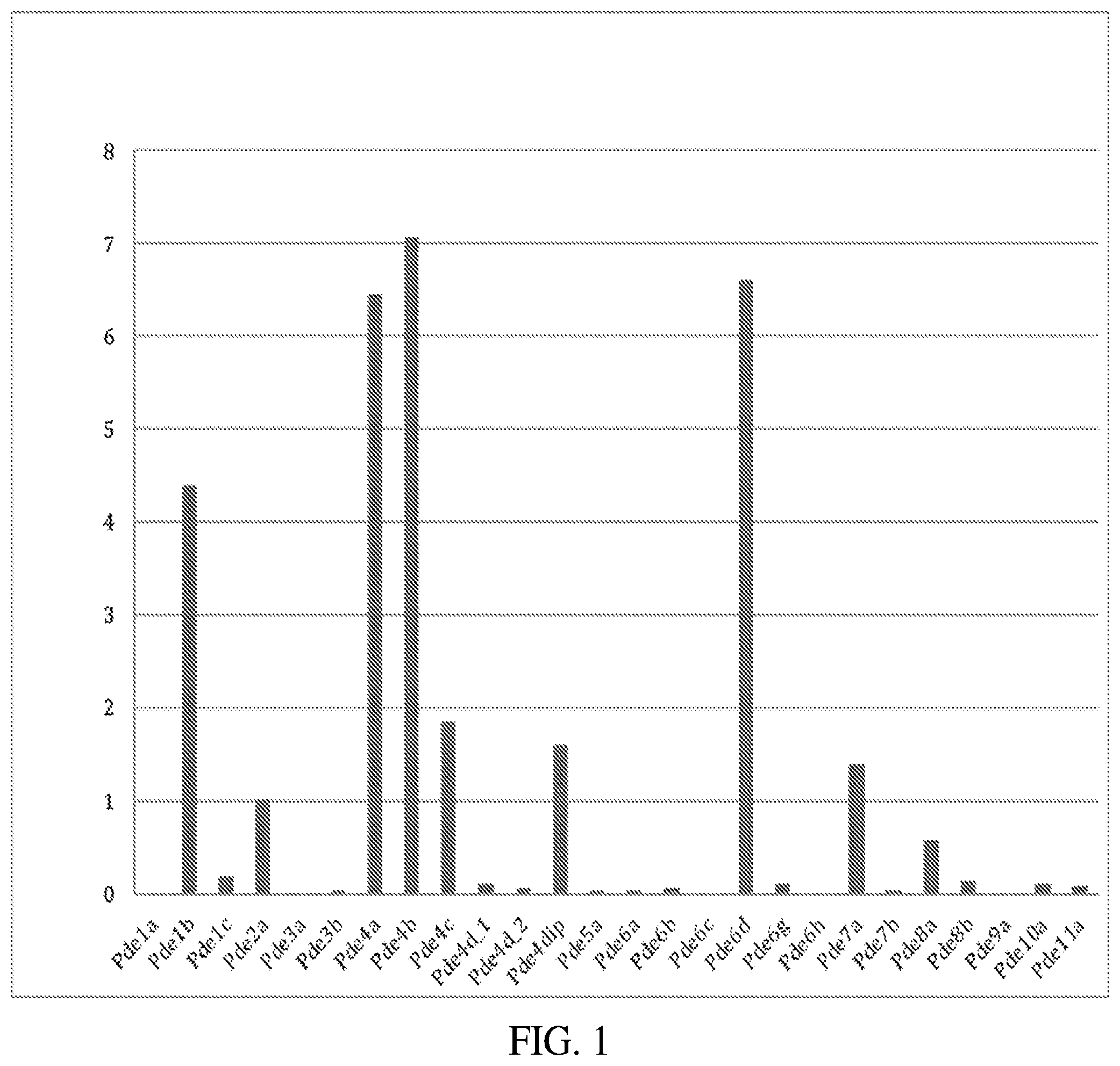 Patent US12396992 Figure 1 – Organic compounds