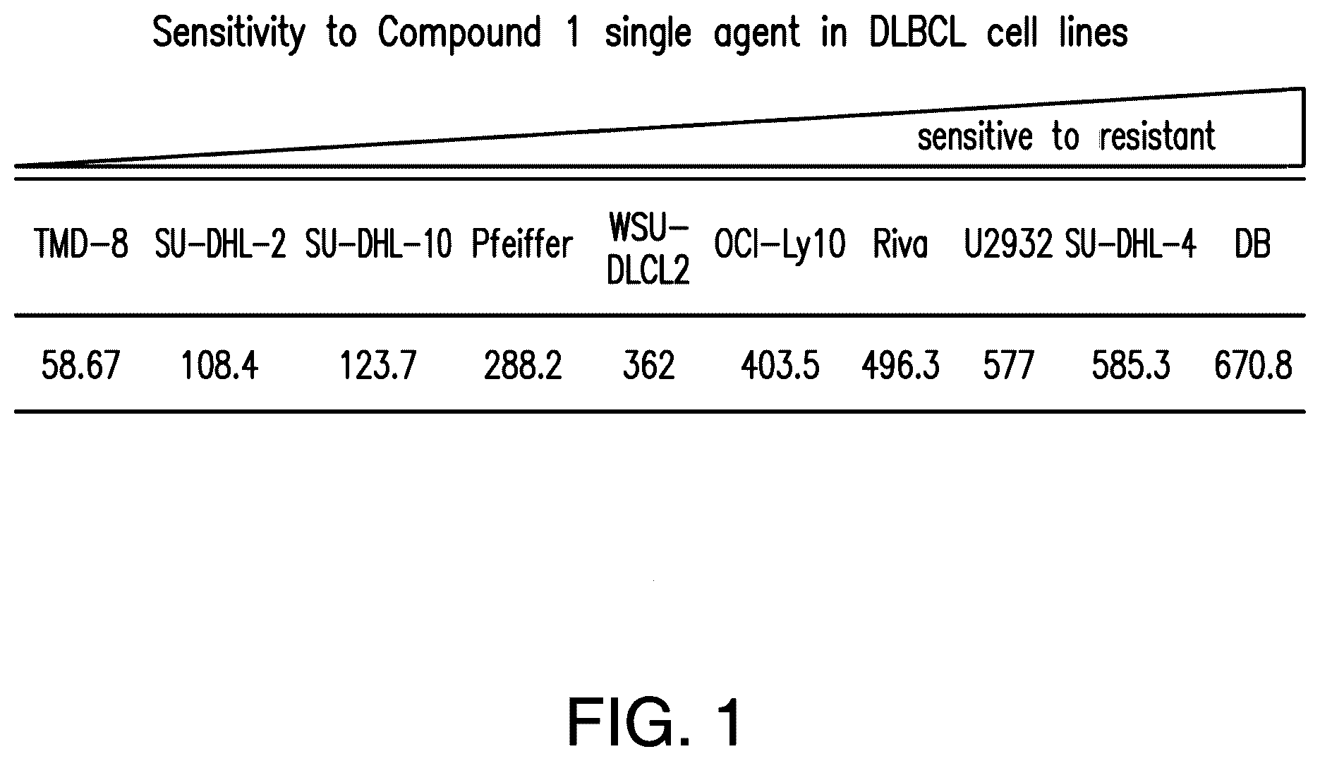 Patent US12396995 — Substituted 4-aminoisoindoline-1,3-dione compounds and second active agents for combined use — Figure 1