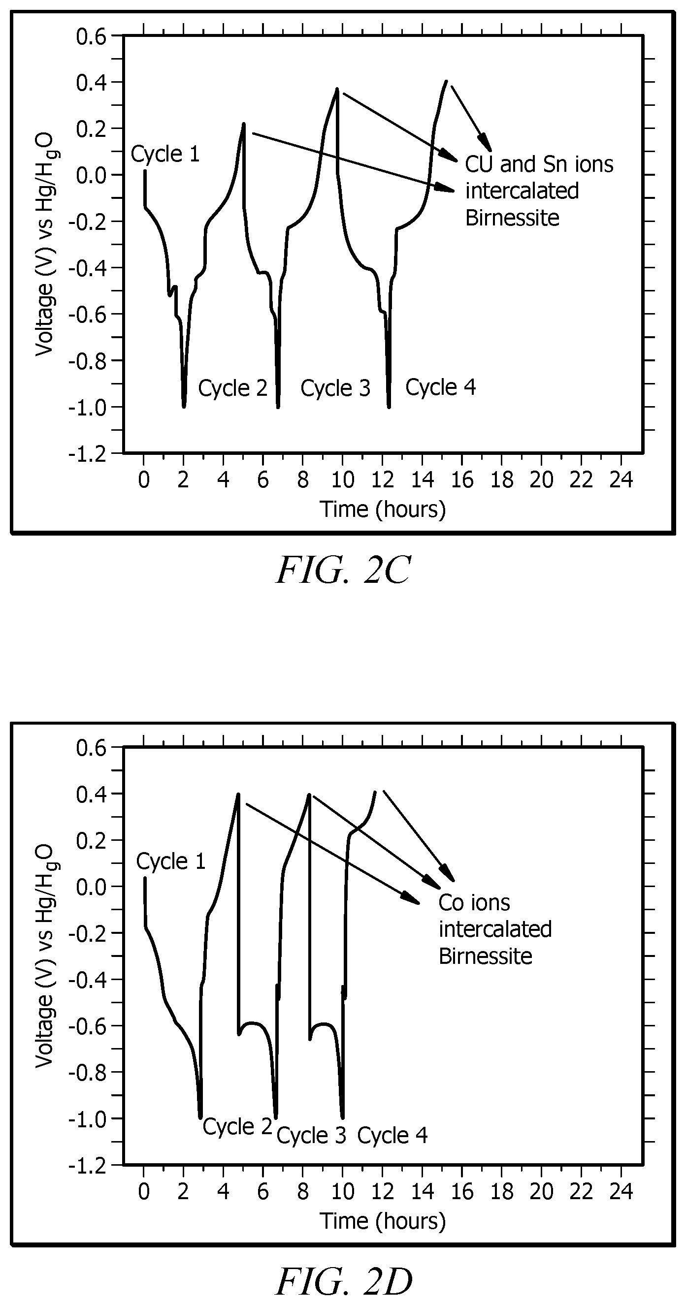 Patent US12401015 Figure 3 – Metallic ion intercalated layered structures