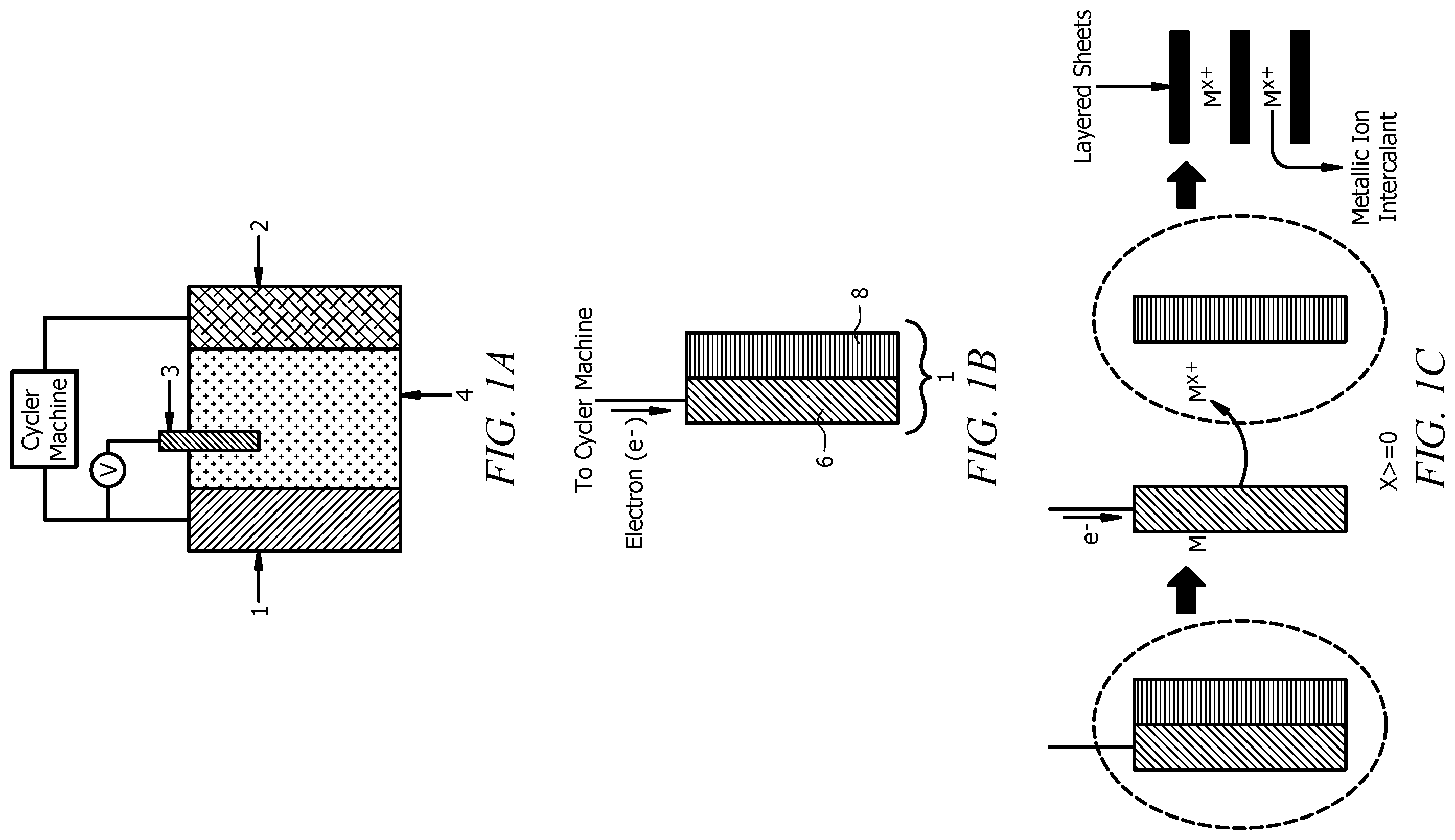 Patent US12401015 Figure 7 – Metallic ion intercalated layered structures