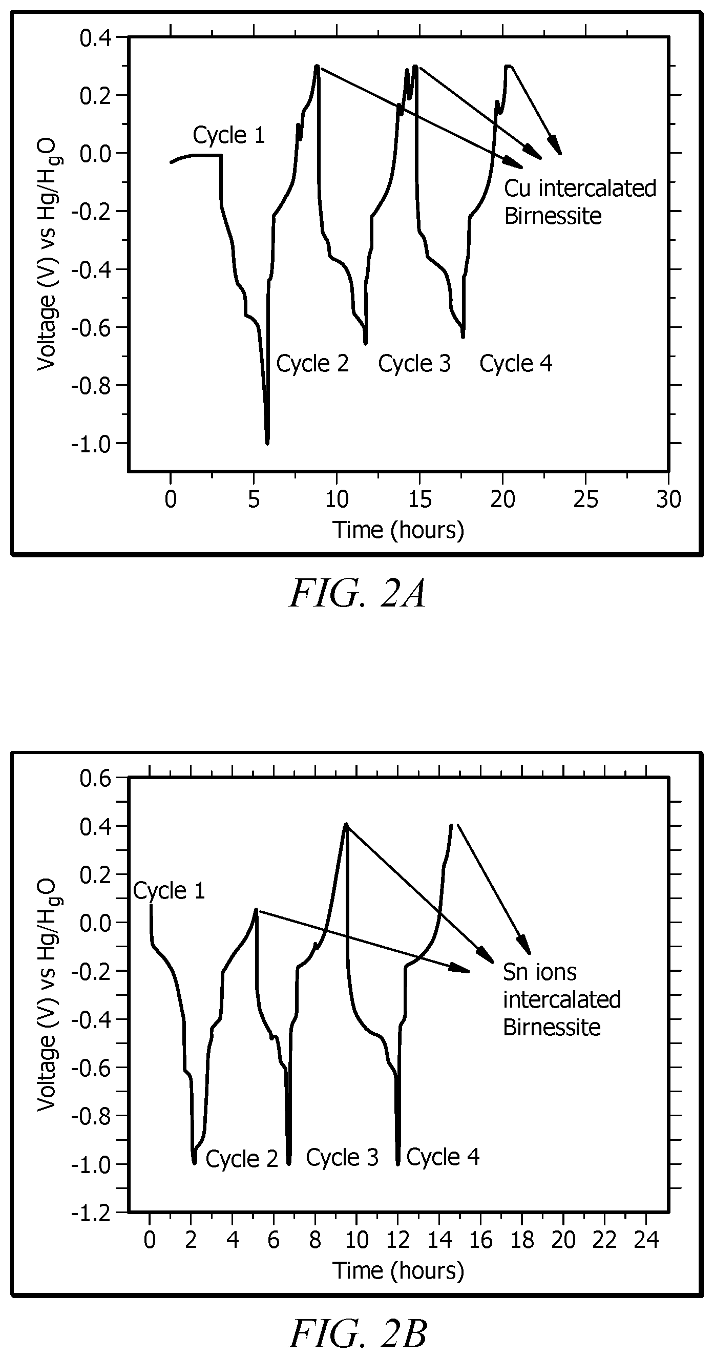 Patent US12401015 Figure 8 – Metallic ion intercalated layered structures
