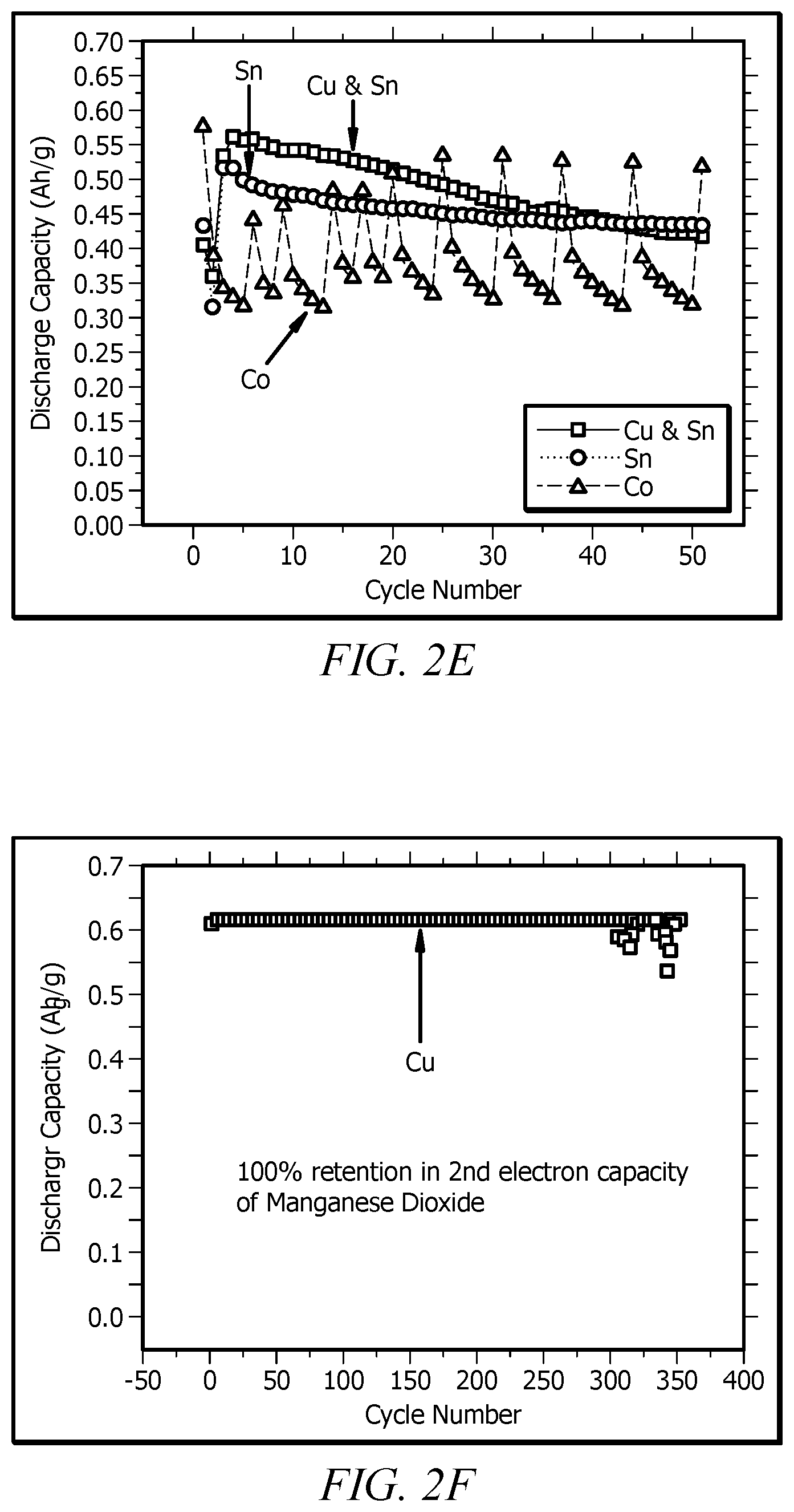 Patent US12401015 Figure 10 – Metallic ion intercalated layered structures
