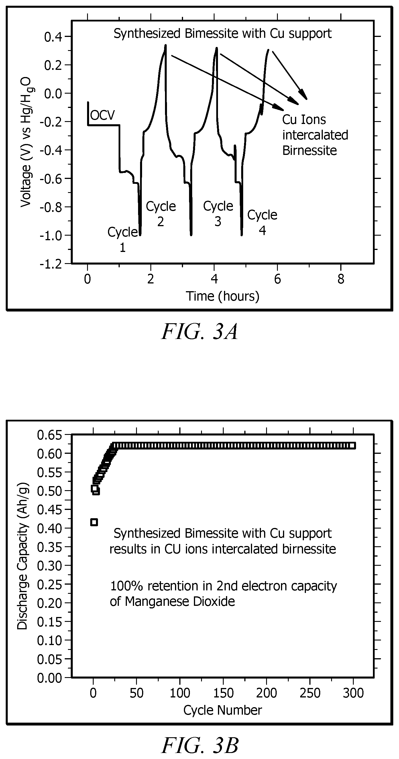 Patent US12401015 Figure 11 – Metallic ion intercalated layered structures