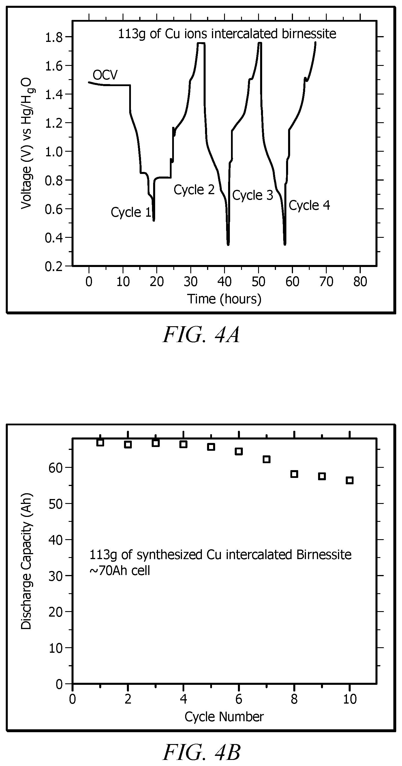Patent US12401015 Figure 12 – Metallic ion intercalated layered structures