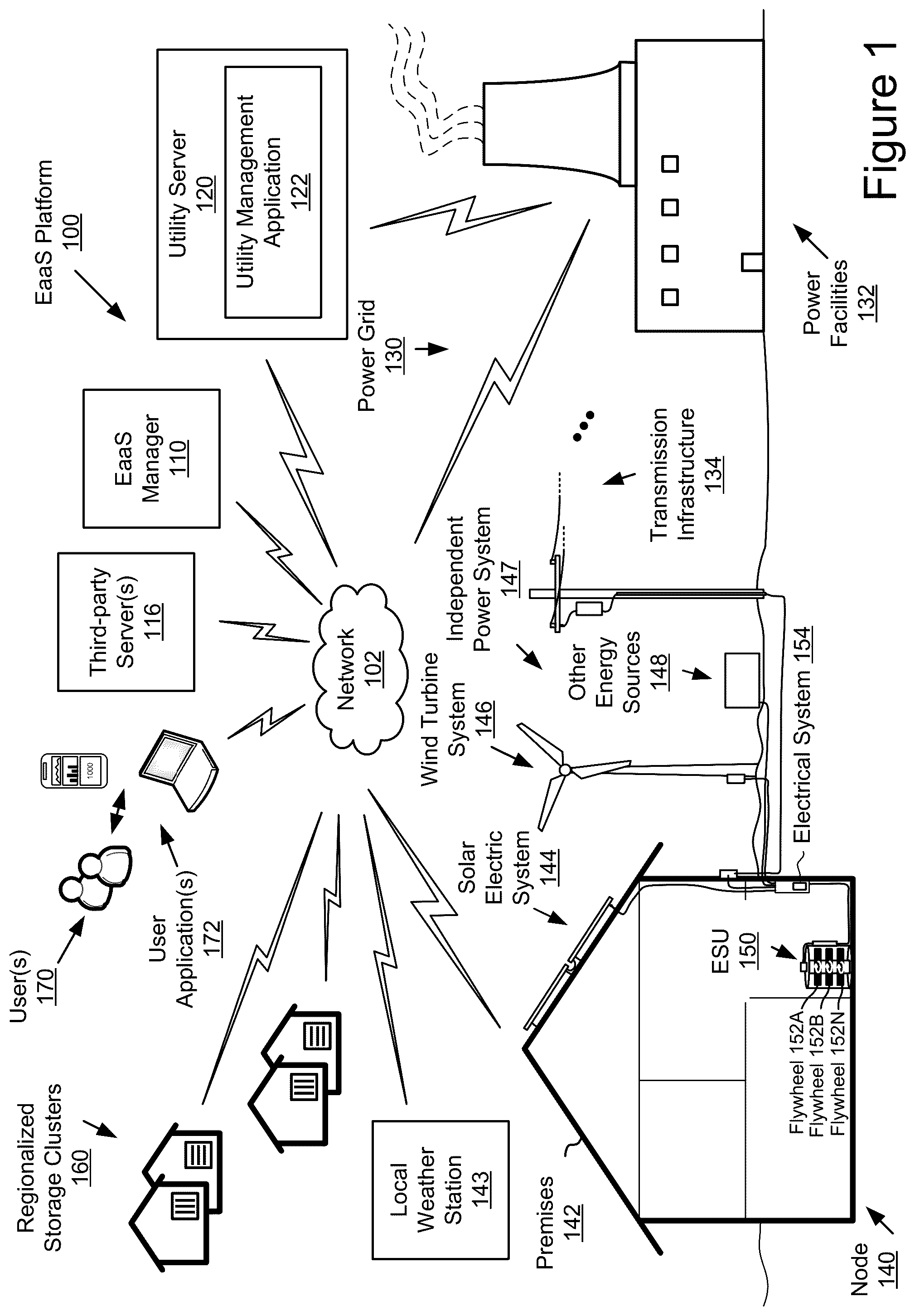 Patent US12401195 — Artificial intelligence-based management of energy storage units — Figure 1