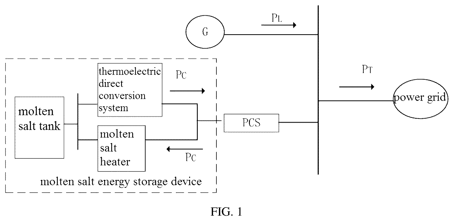 Patent US12401197 — Frequency modulation method and system for thermal power unit coupled with molten salt energy storage — Figure 1