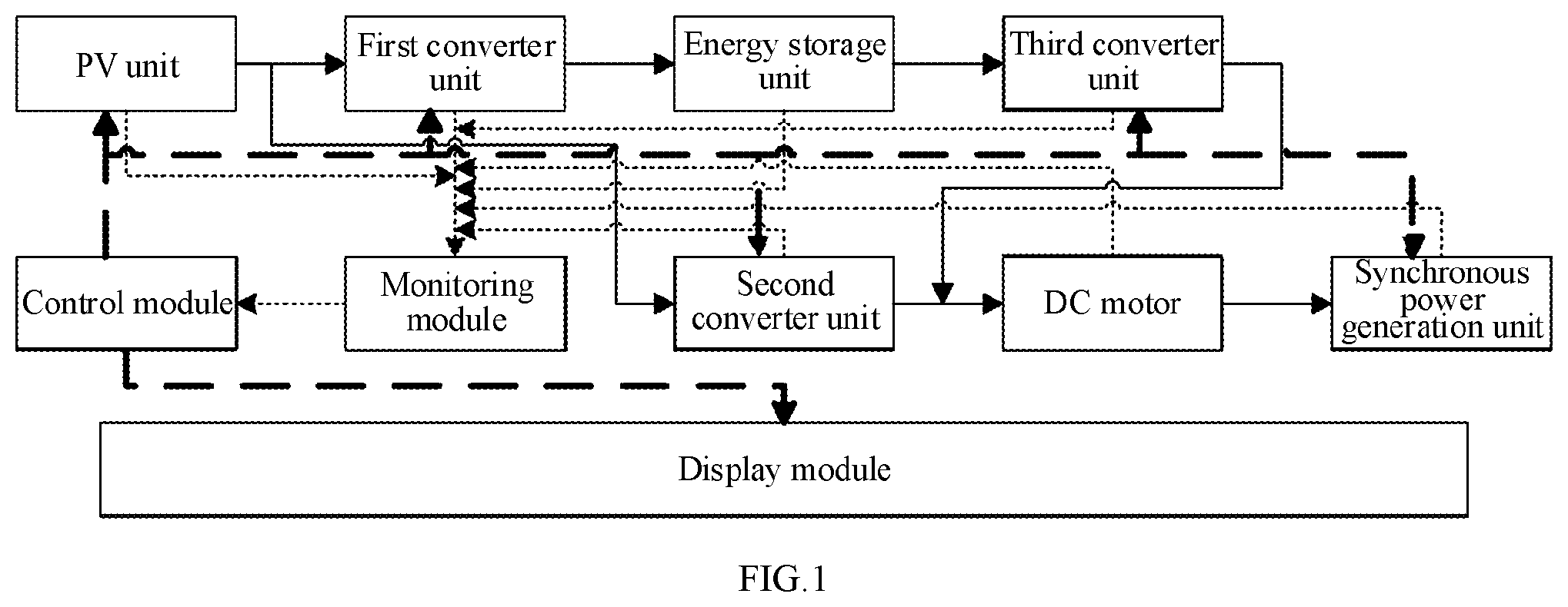 Patent US12401200 — Physically synchronized solar-storage hybrid power generation system and working method thereof — Figure 1