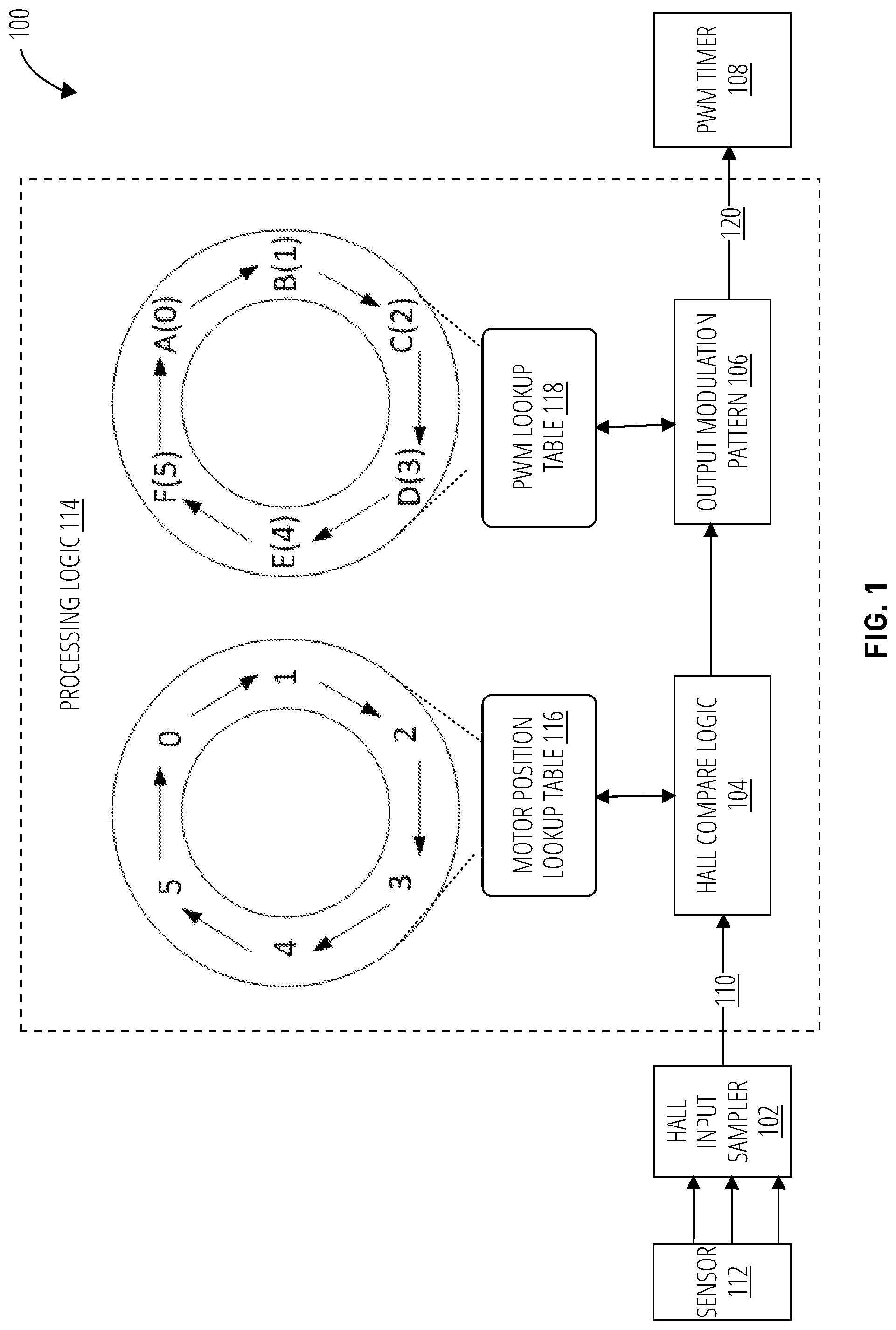 Patent US12401300 — Deterministic control of sensor based motor — Figure 1