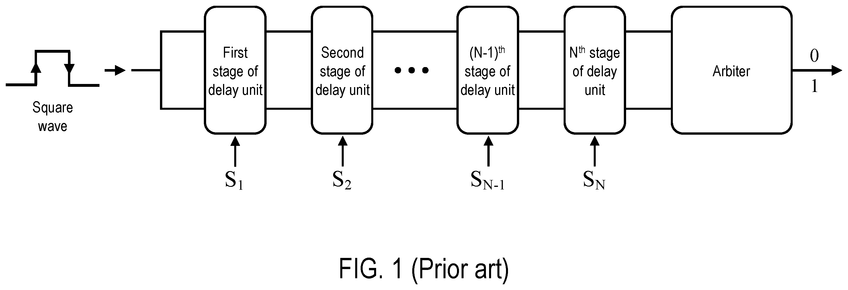Patent US12401362 — PUF circuit based on threshold loss of MOSFETs — Figure 1
