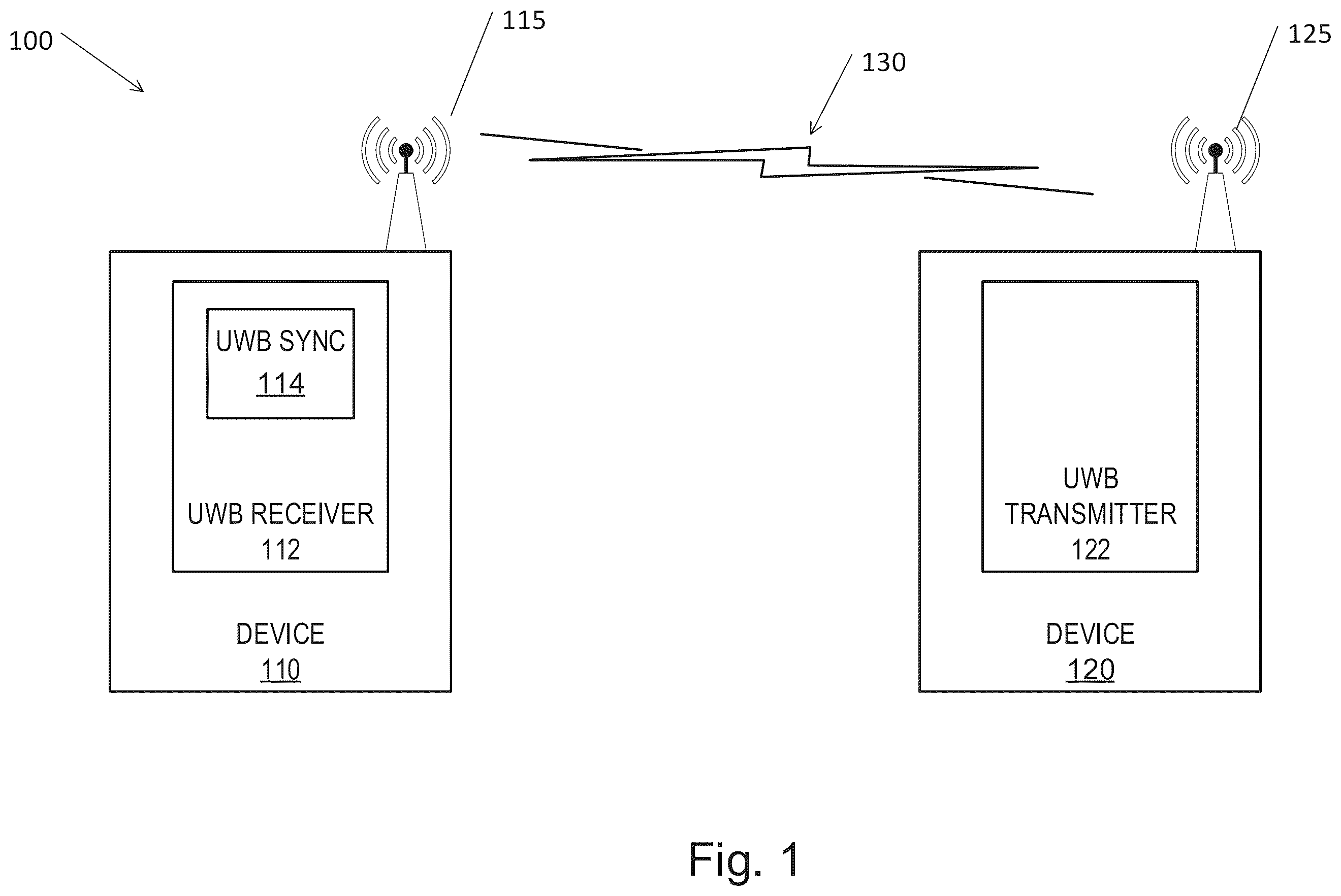 Patent US12401391 — System and method for sub-nyquist synchronization to a received signal in an impluse radio ultra-wide band reveiver — Figure 1