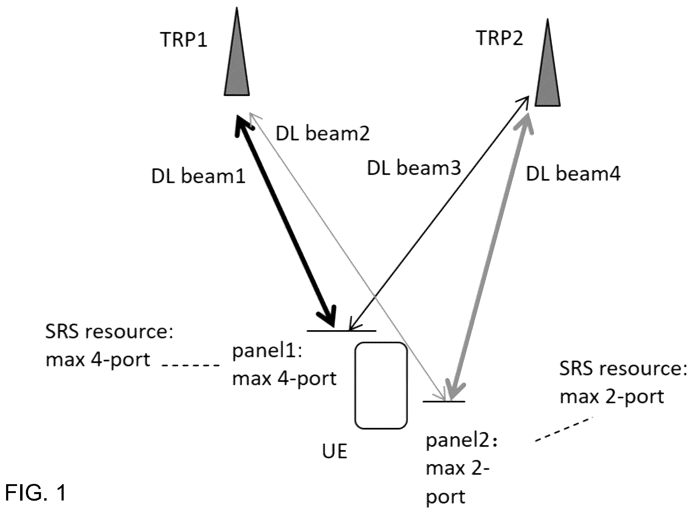 Patent US12401409 — Multiple panel transmissions in wireless communication systems — Figure 1