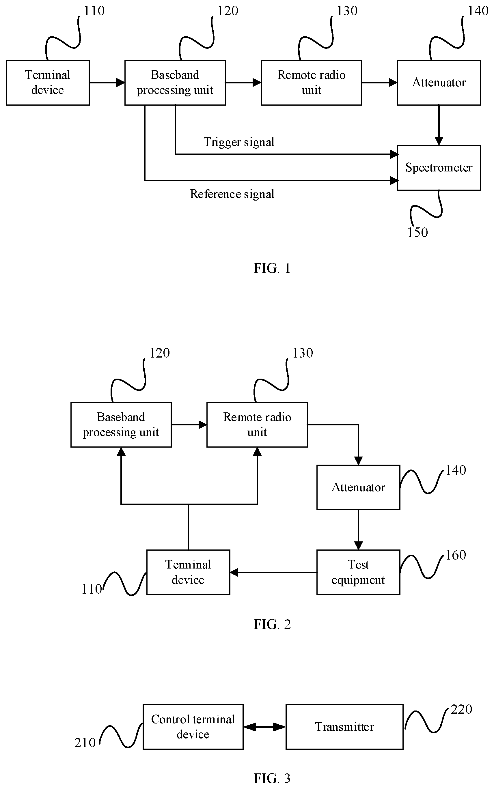 Patent US12401447 — Error vector magnitude measurement method, transmitter and computer- readable storage medium — Figure 1