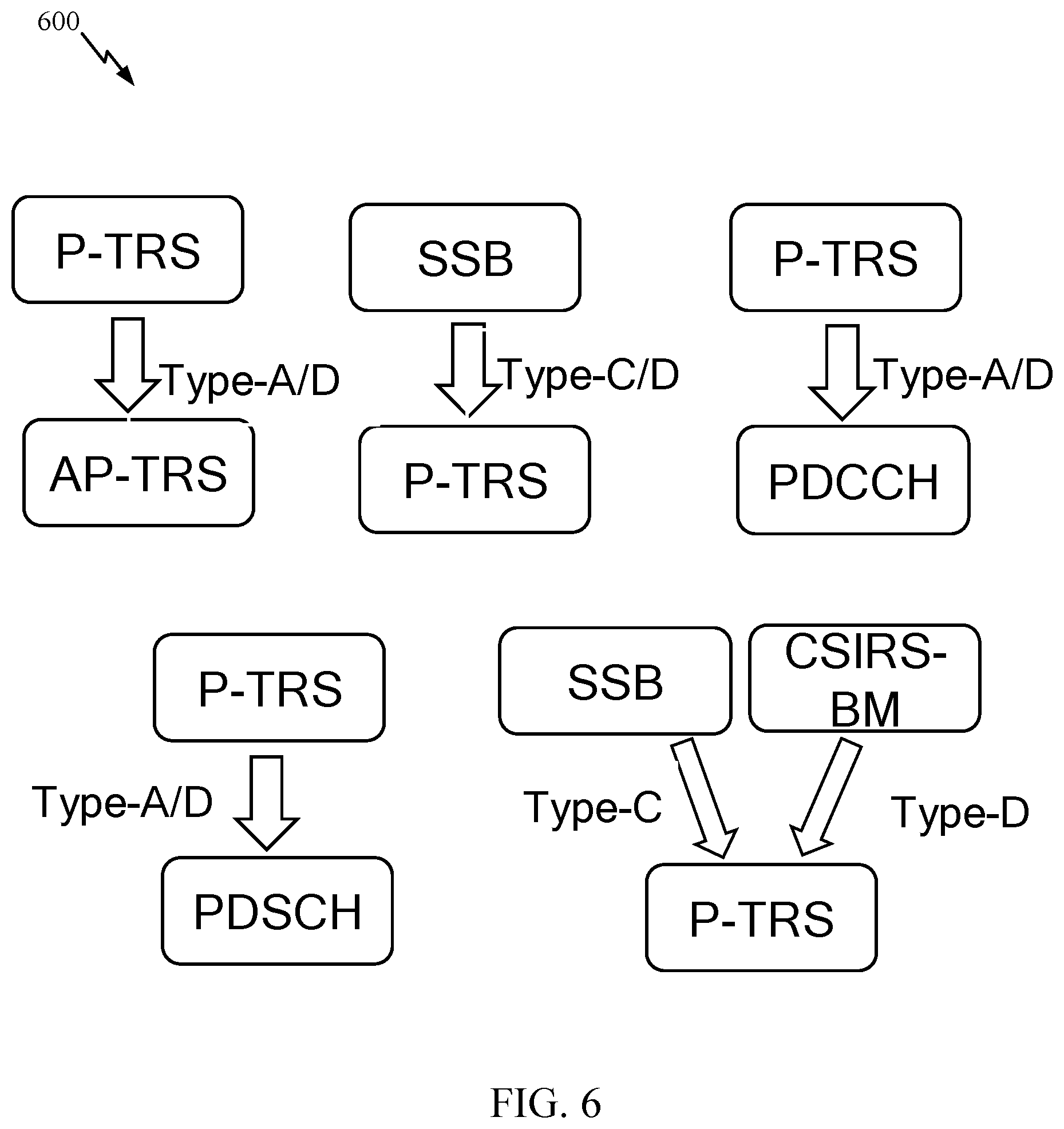 Patent US12401467 Figure 6 – Application time for DCI based update in cross-carrier scheduling