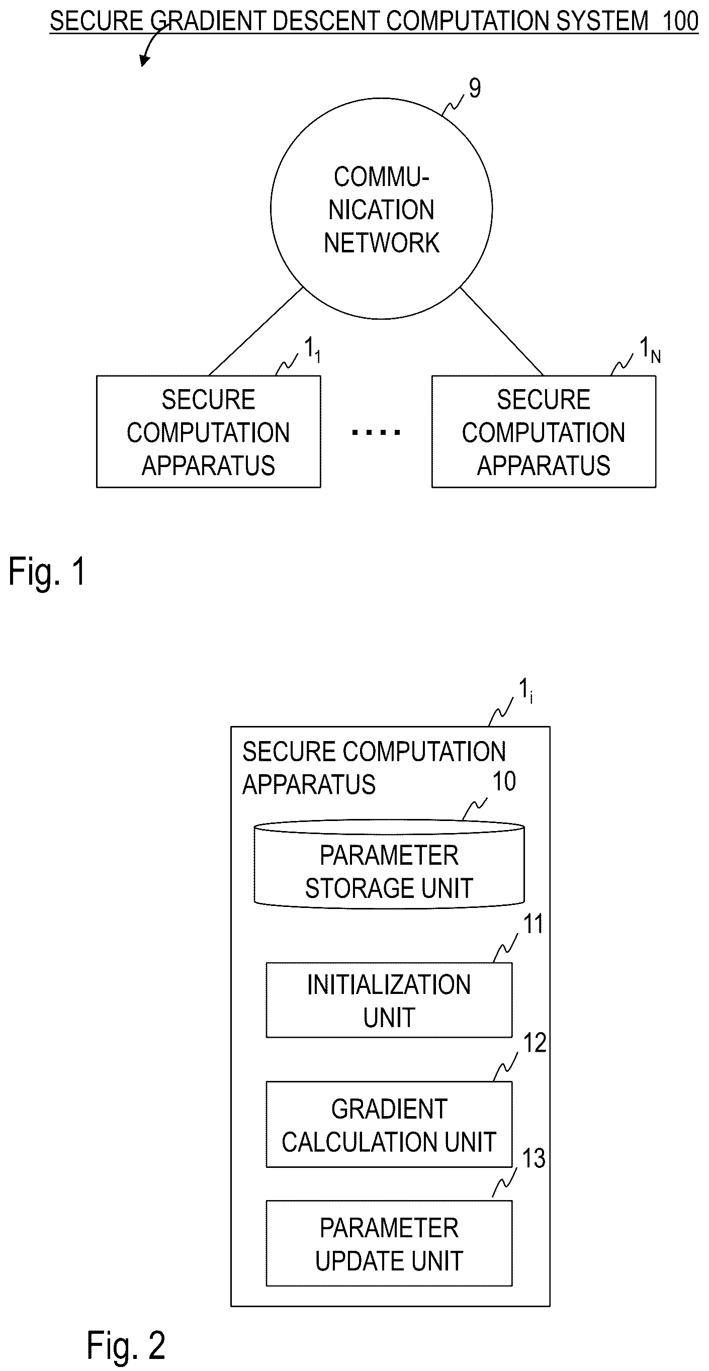 Patent US12401494 Figure 1 – Machine learning using secure gradient descent computation