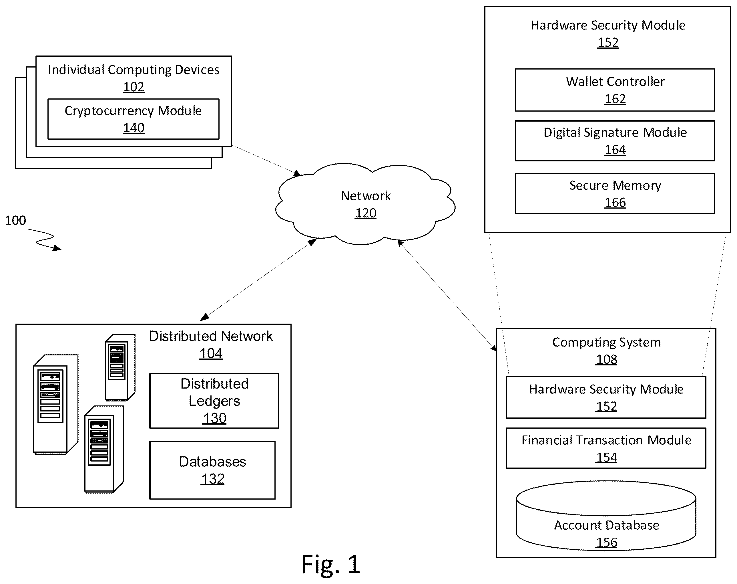 Patent US12401498 Figure 1 – Custodial digital wallet management systems