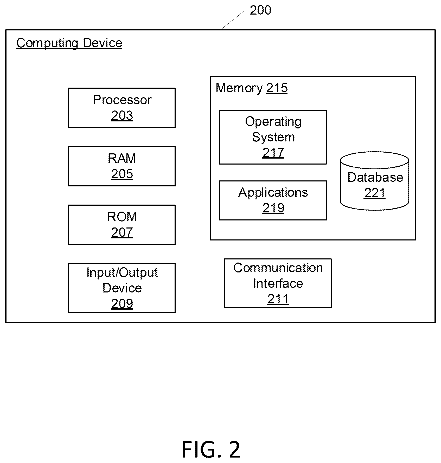 Patent US12401498 Figure 2 – Custodial digital wallet management systems