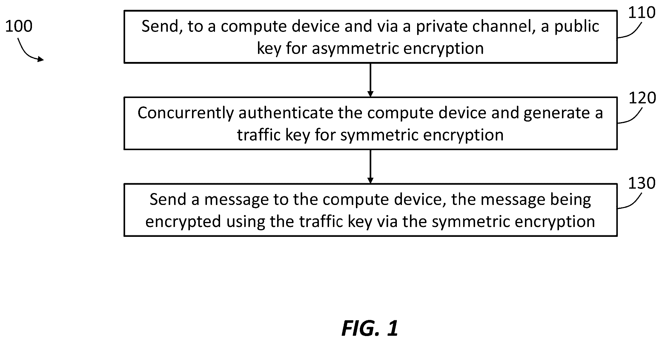 Patent US12401501 — Methods and apparatus for quantum-resistant network communication — Figure 1