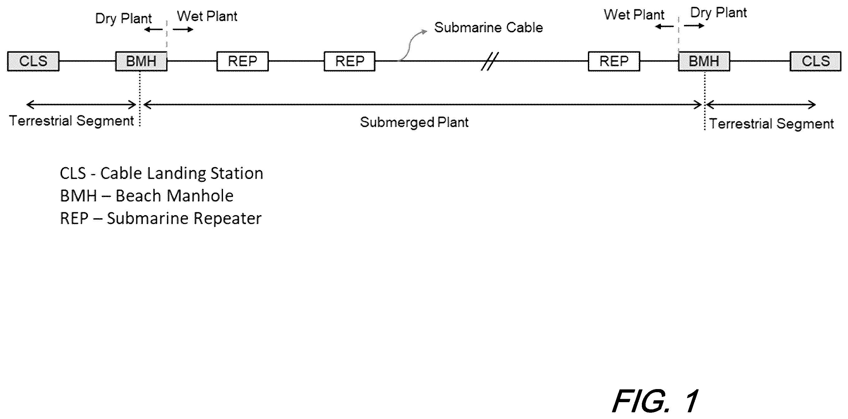 Patent US12401503 — Hybrid quantum cryptography protocol for optical communications — Figure 1