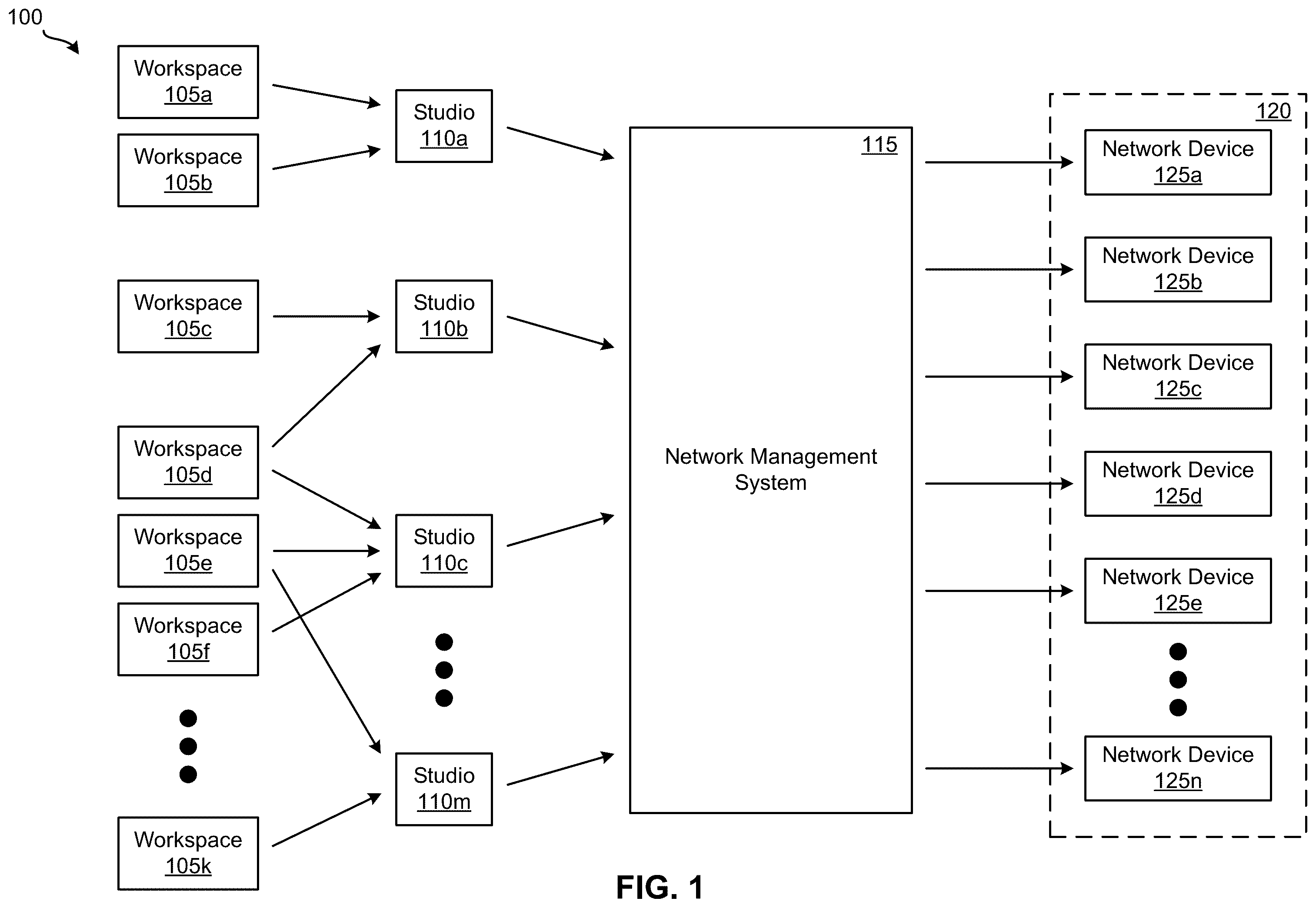 Patent US12401564 — Flexible network management system for configuring network devices — Figure 1