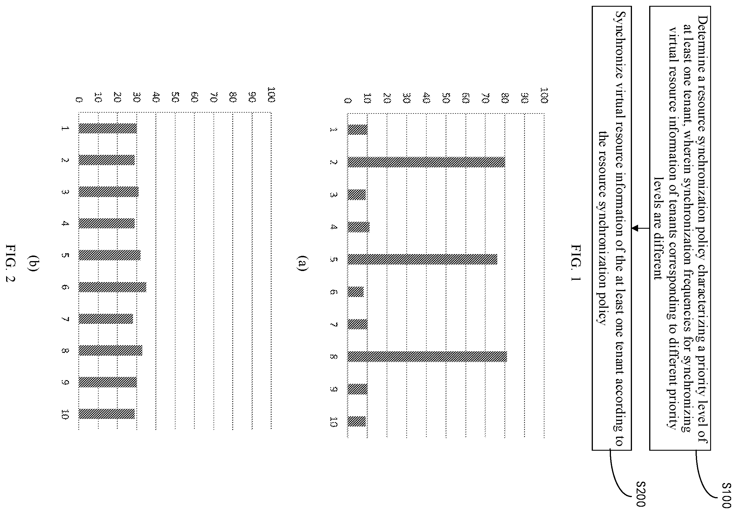 Patent US12401576 Figure 1 – Virtual resource information synchronization method, orchestrator, electronic device, and readable storage medium
