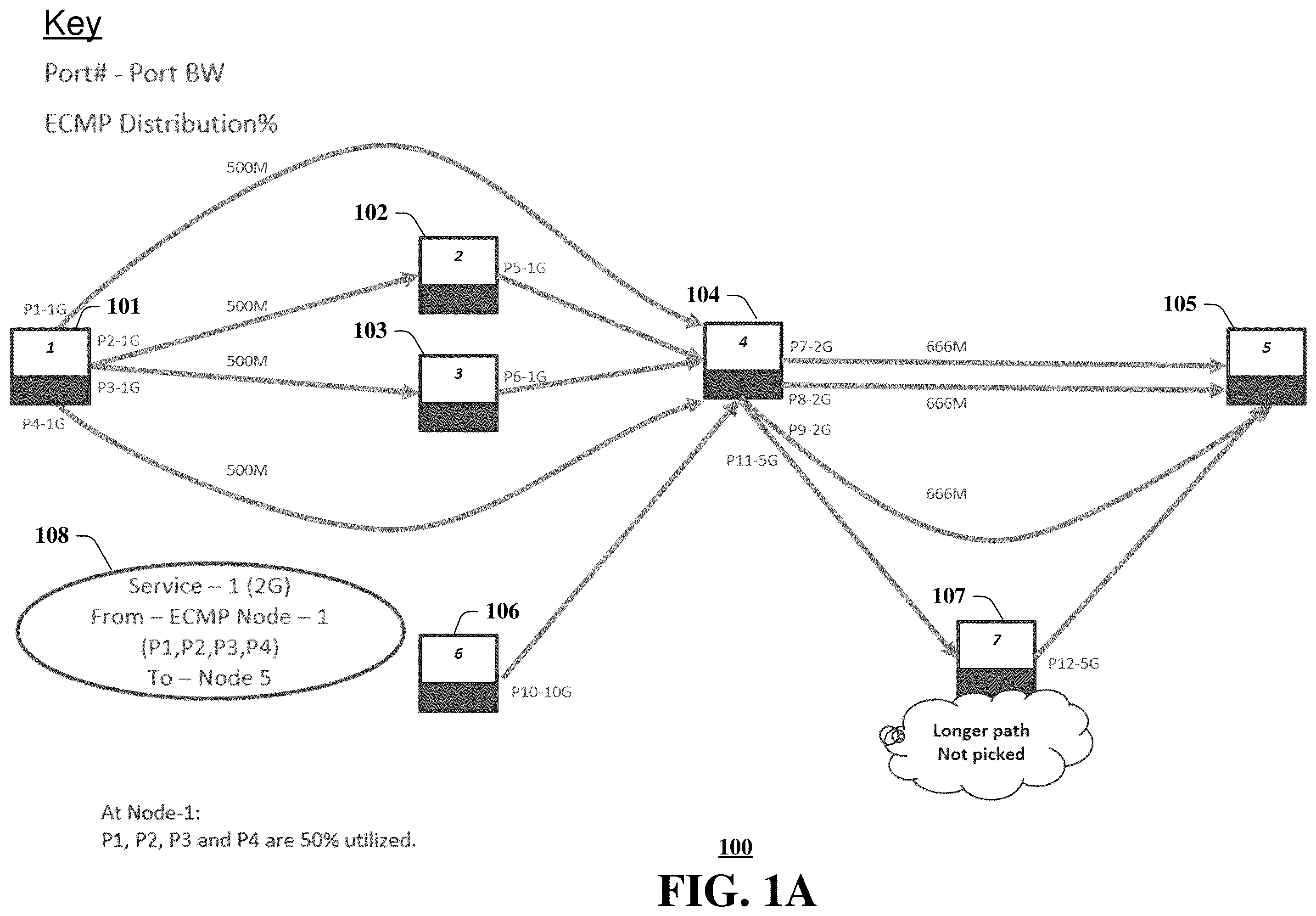 Patent US12401593 — System and method for avoiding congestion in a load balanced network — Figure 1