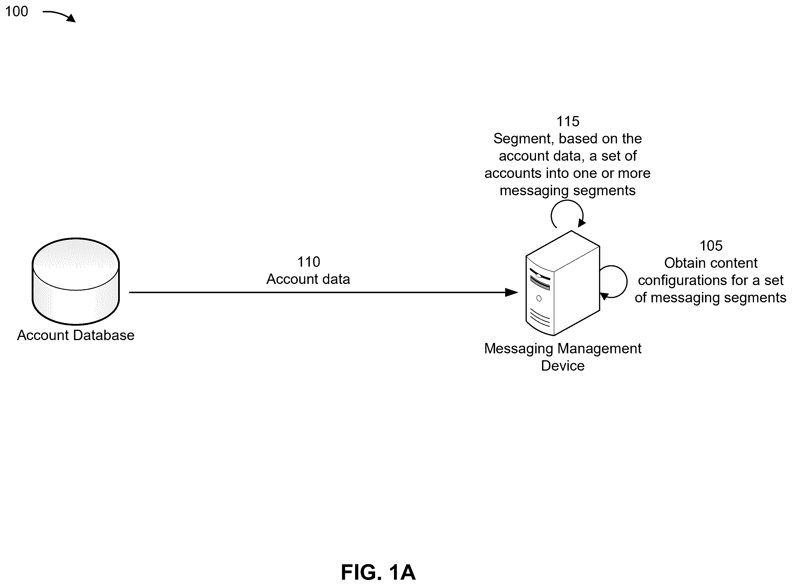 Patent US12401609 — Segmentation and engagement based messaging — Figure 1