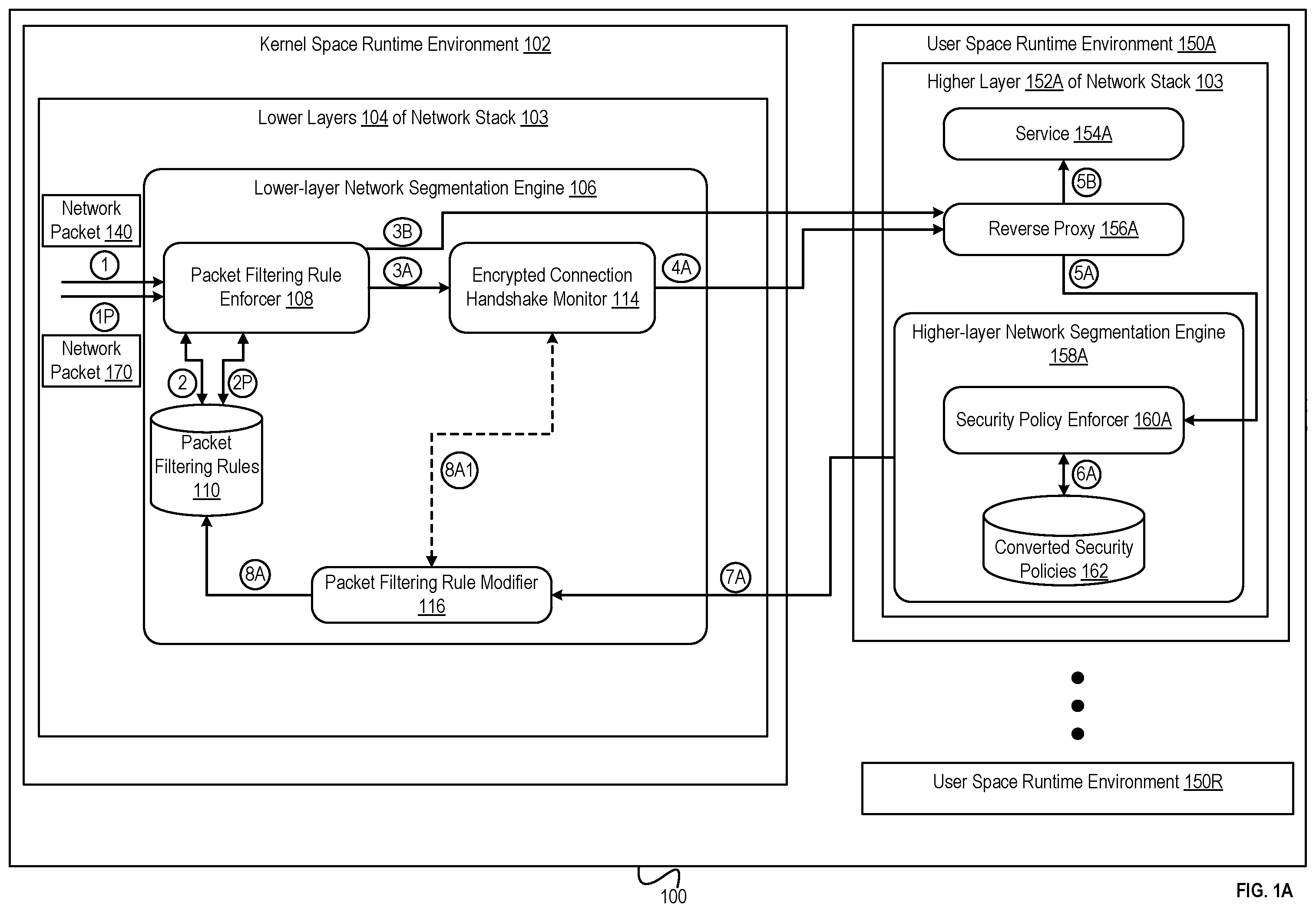 Patent US12401626 — Multi-factor network segmentation — Figure 1